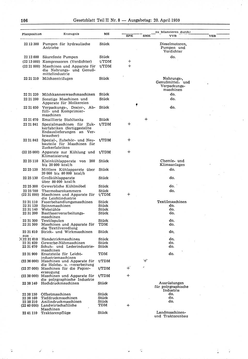 Gesetzblatt (GBl.) der Deutschen Demokratischen Republik (DDR) Teil ⅠⅠ 1959, Seite 106 (GBl. DDR ⅠⅠ 1959, S. 106)
