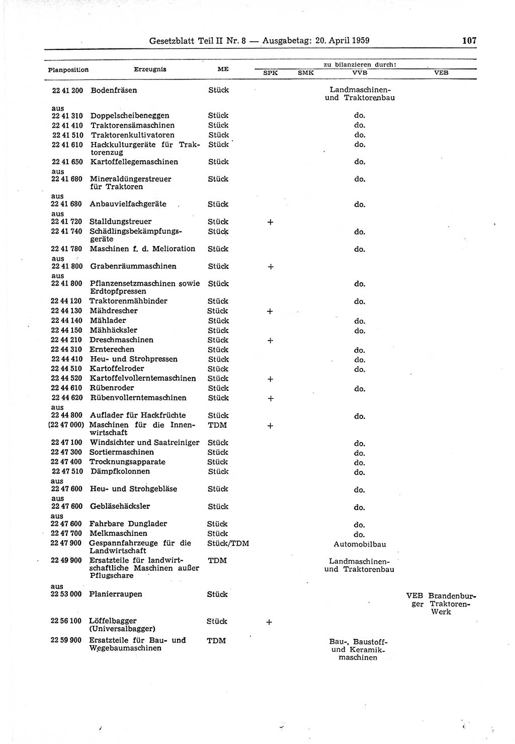 Gesetzblatt (GBl.) der Deutschen Demokratischen Republik (DDR) Teil ⅠⅠ 1959, Seite 107 (GBl. DDR ⅠⅠ 1959, S. 107)