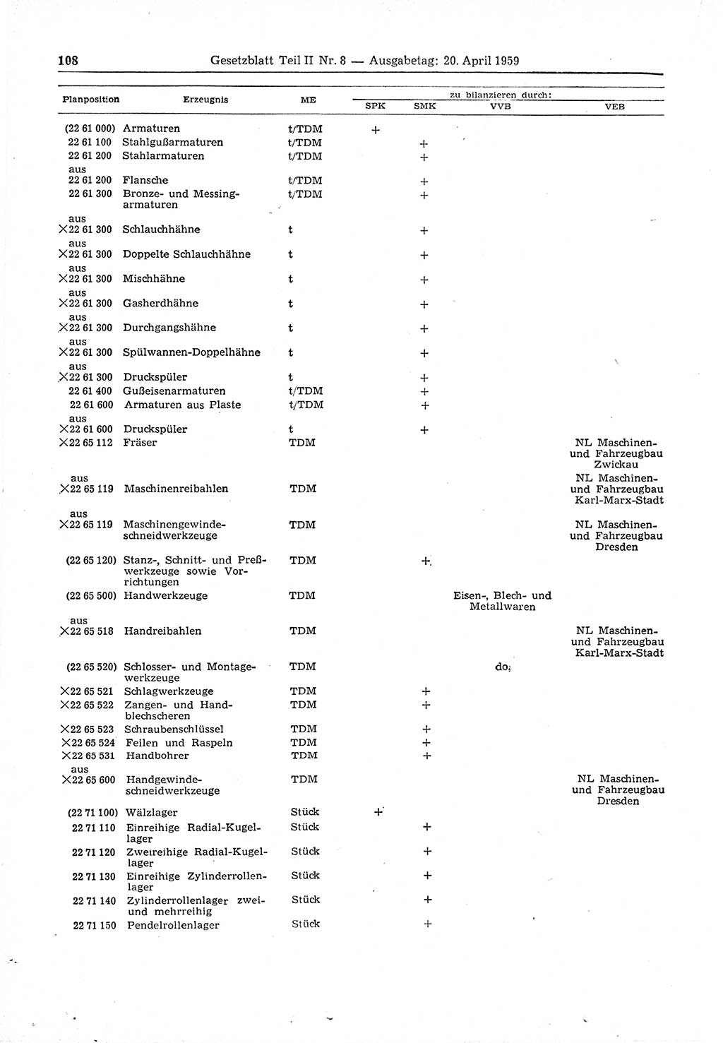 Gesetzblatt (GBl.) der Deutschen Demokratischen Republik (DDR) Teil ⅠⅠ 1959, Seite 108 (GBl. DDR ⅠⅠ 1959, S. 108)