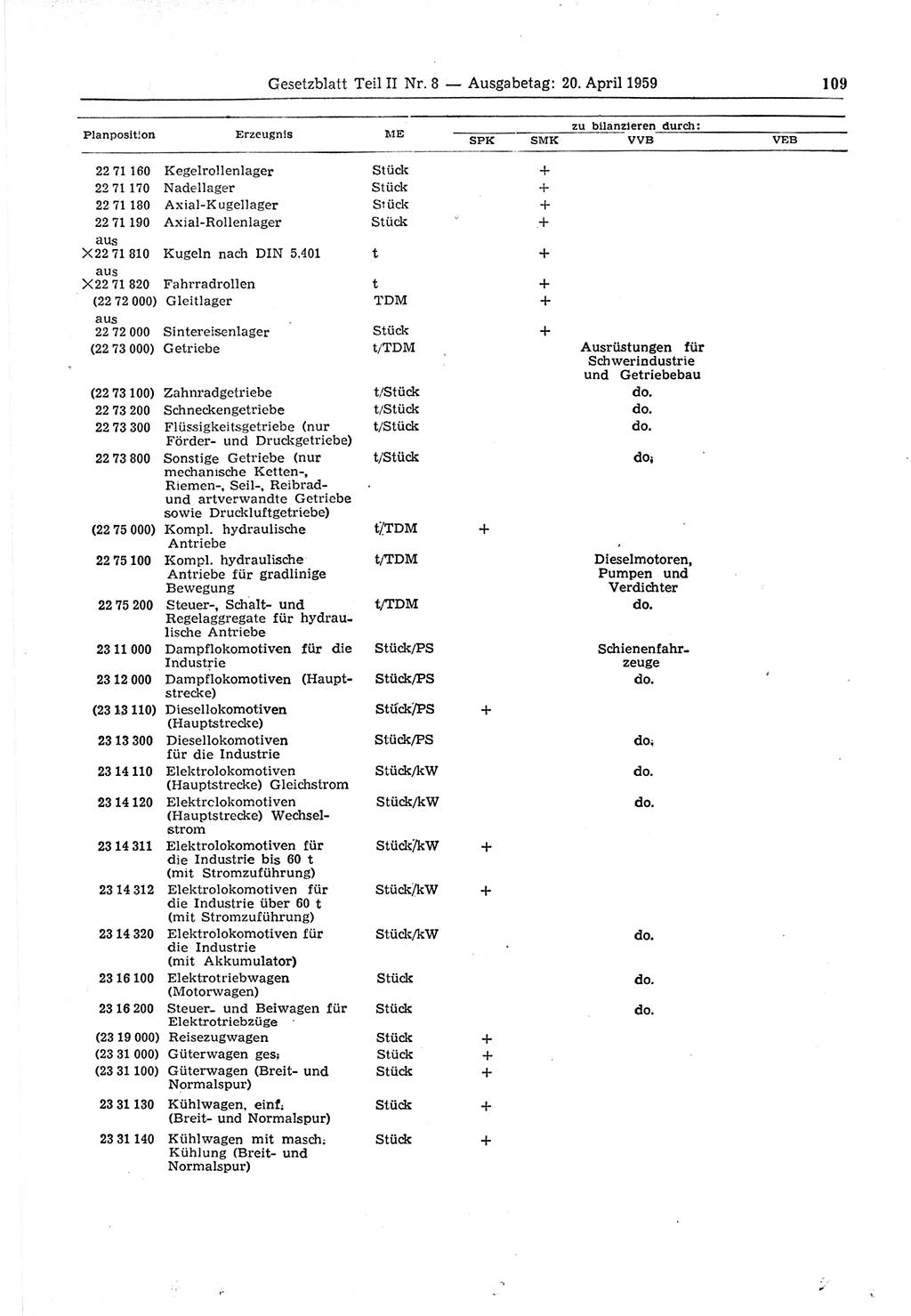 Gesetzblatt (GBl.) der Deutschen Demokratischen Republik (DDR) Teil ⅠⅠ 1959, Seite 109 (GBl. DDR ⅠⅠ 1959, S. 109)