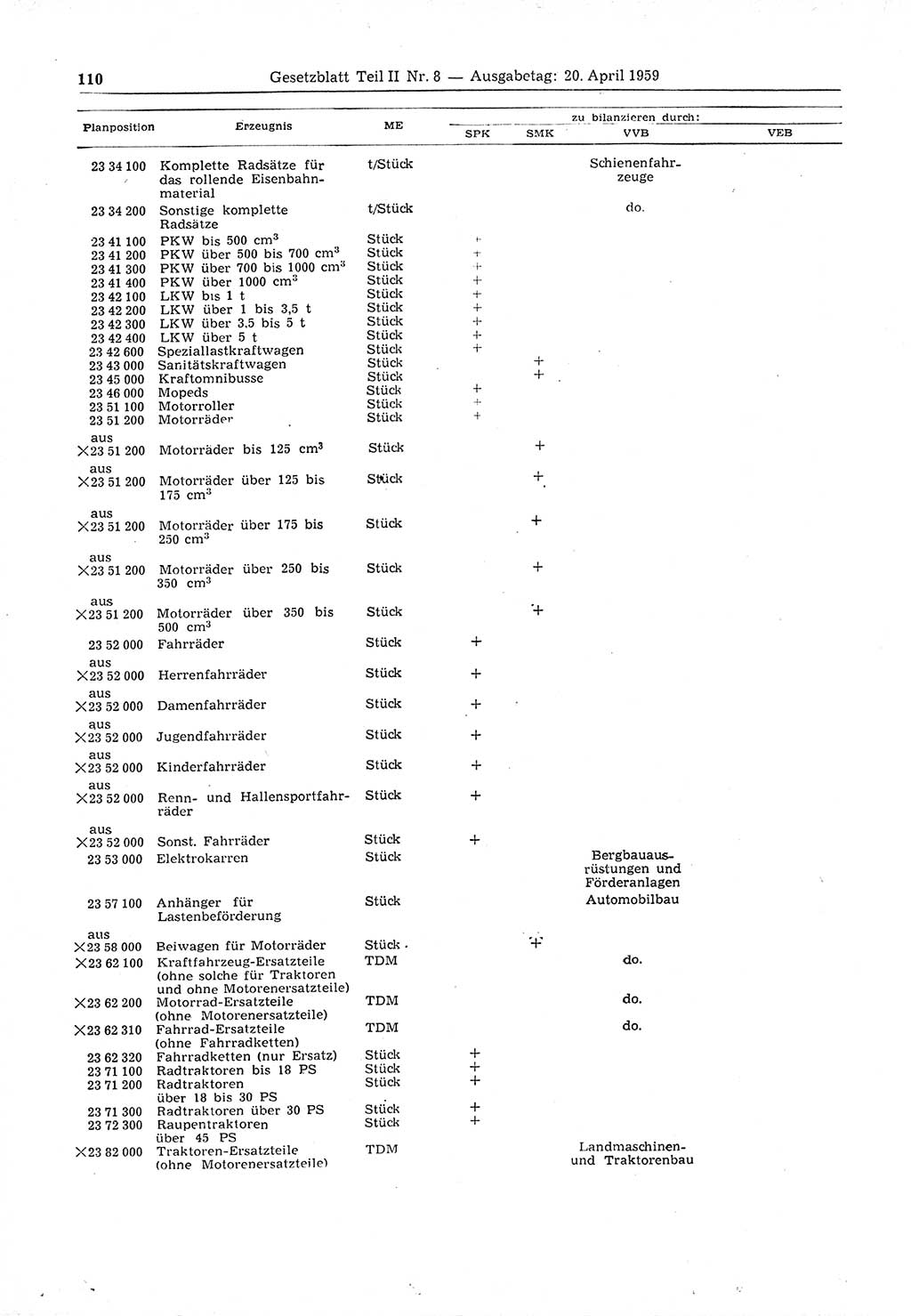 Gesetzblatt (GBl.) der Deutschen Demokratischen Republik (DDR) Teil ⅠⅠ 1959, Seite 110 (GBl. DDR ⅠⅠ 1959, S. 110)