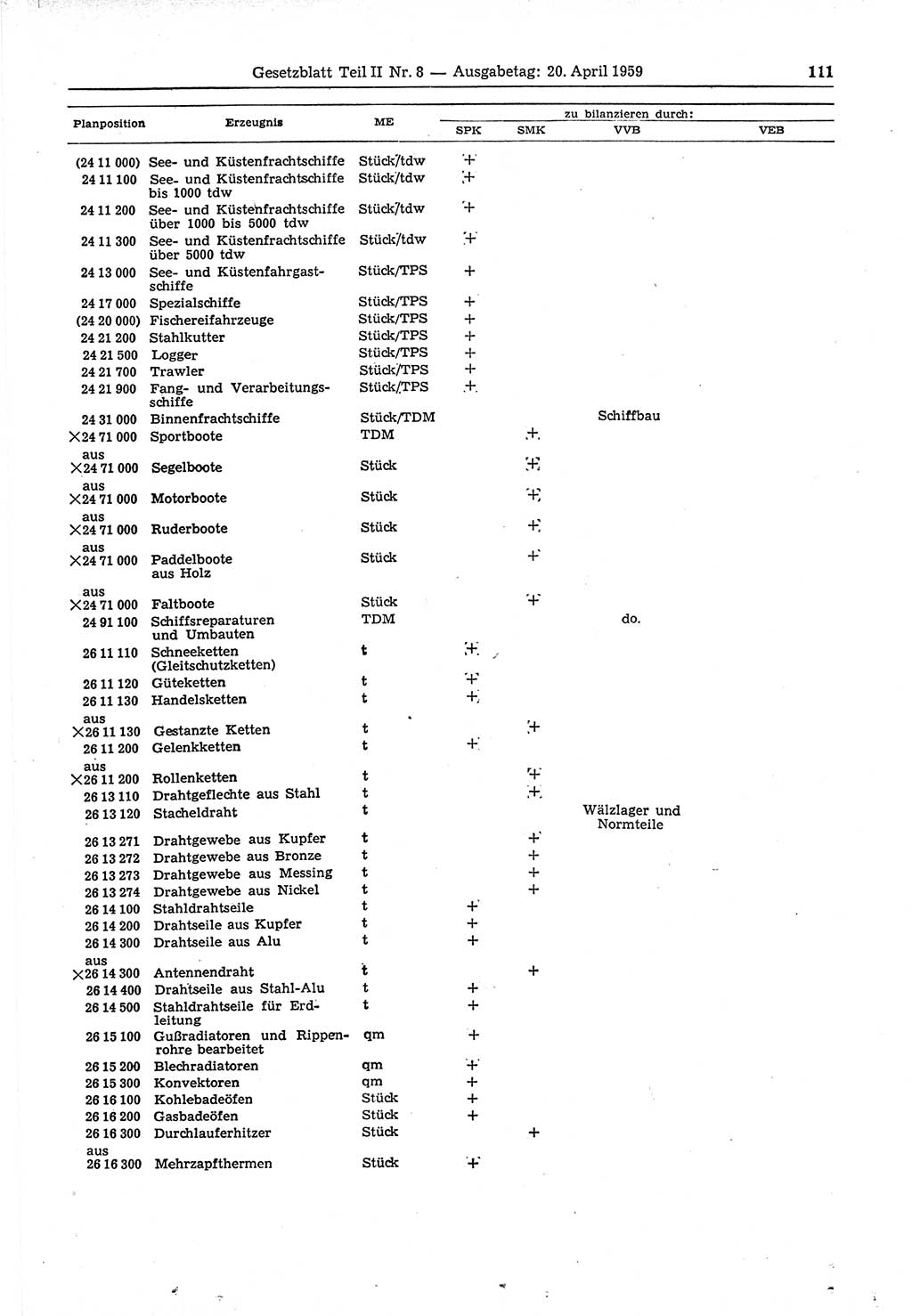 Gesetzblatt (GBl.) der Deutschen Demokratischen Republik (DDR) Teil ⅠⅠ 1959, Seite 111 (GBl. DDR ⅠⅠ 1959, S. 111)