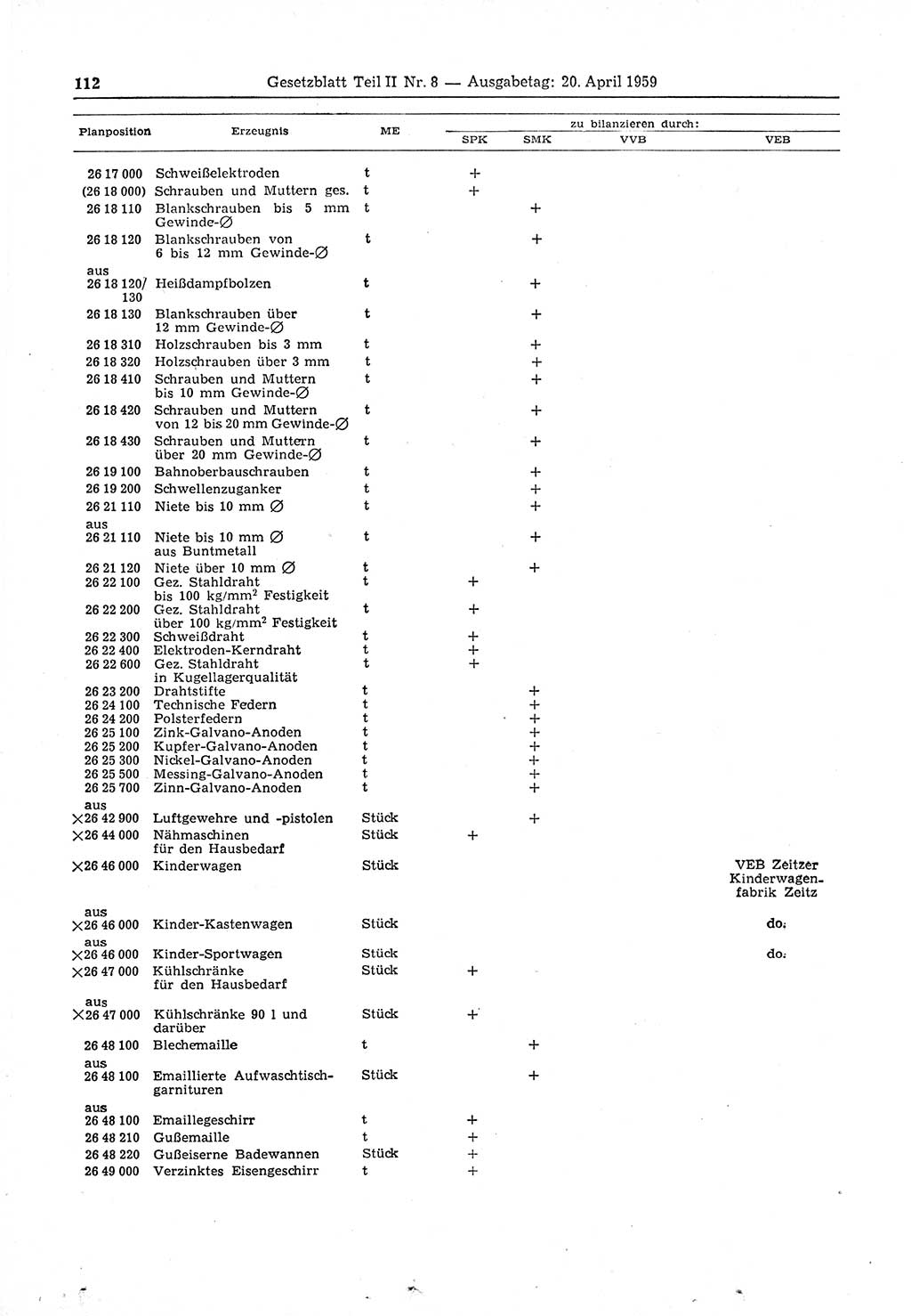 Gesetzblatt (GBl.) der Deutschen Demokratischen Republik (DDR) Teil ⅠⅠ 1959, Seite 112 (GBl. DDR ⅠⅠ 1959, S. 112)