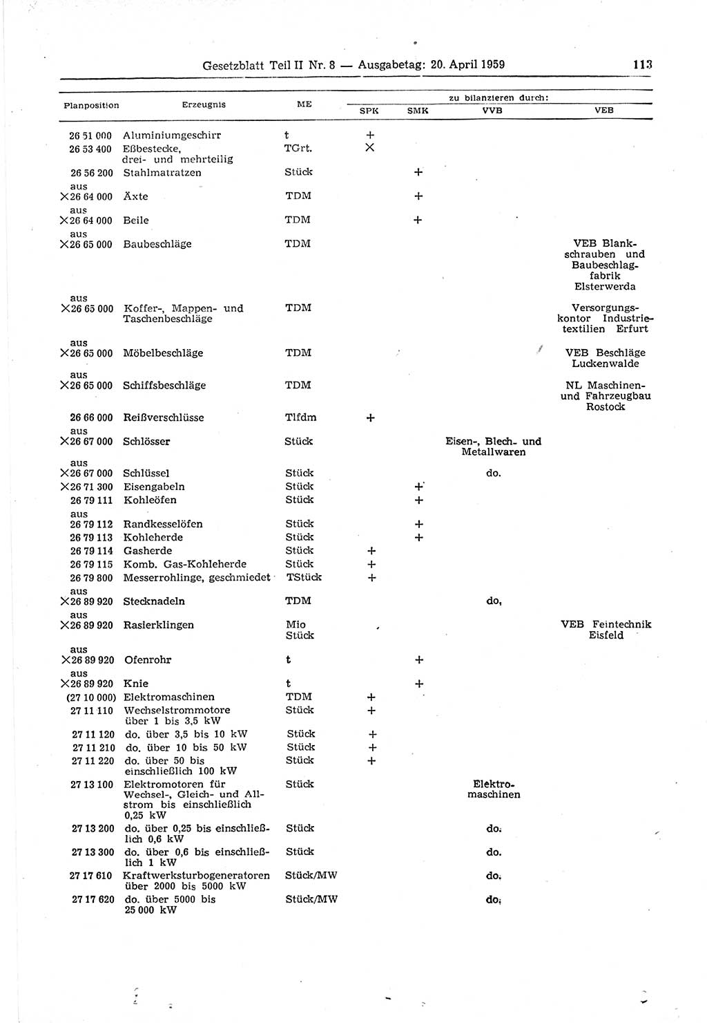 Gesetzblatt (GBl.) der Deutschen Demokratischen Republik (DDR) Teil ⅠⅠ 1959, Seite 113 (GBl. DDR ⅠⅠ 1959, S. 113)