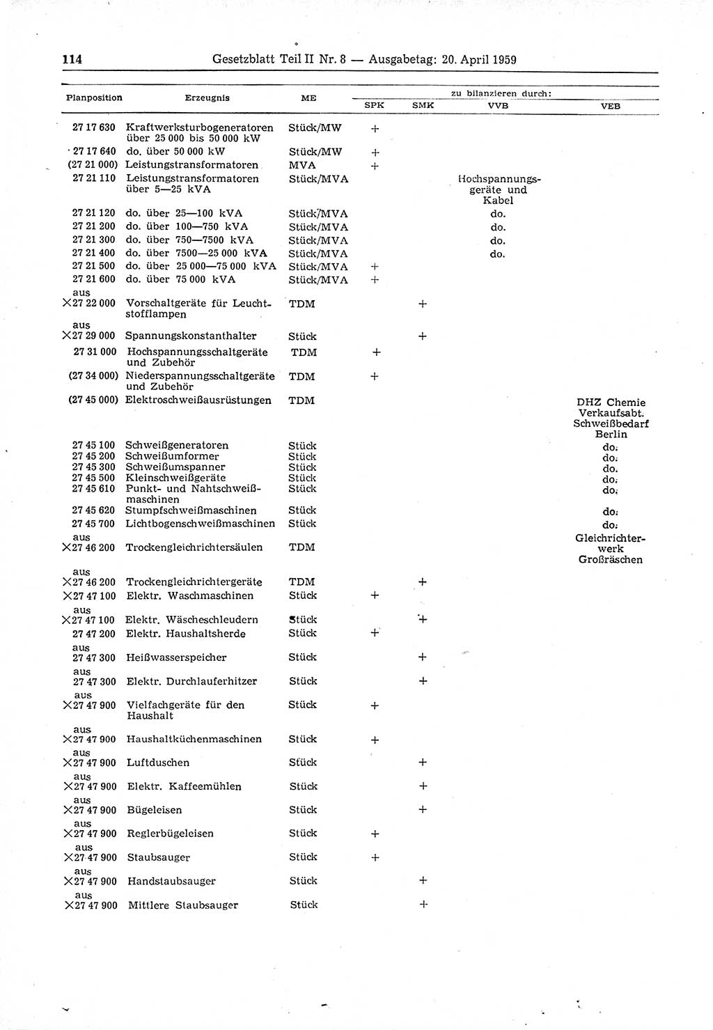 Gesetzblatt (GBl.) der Deutschen Demokratischen Republik (DDR) Teil ⅠⅠ 1959, Seite 114 (GBl. DDR ⅠⅠ 1959, S. 114)