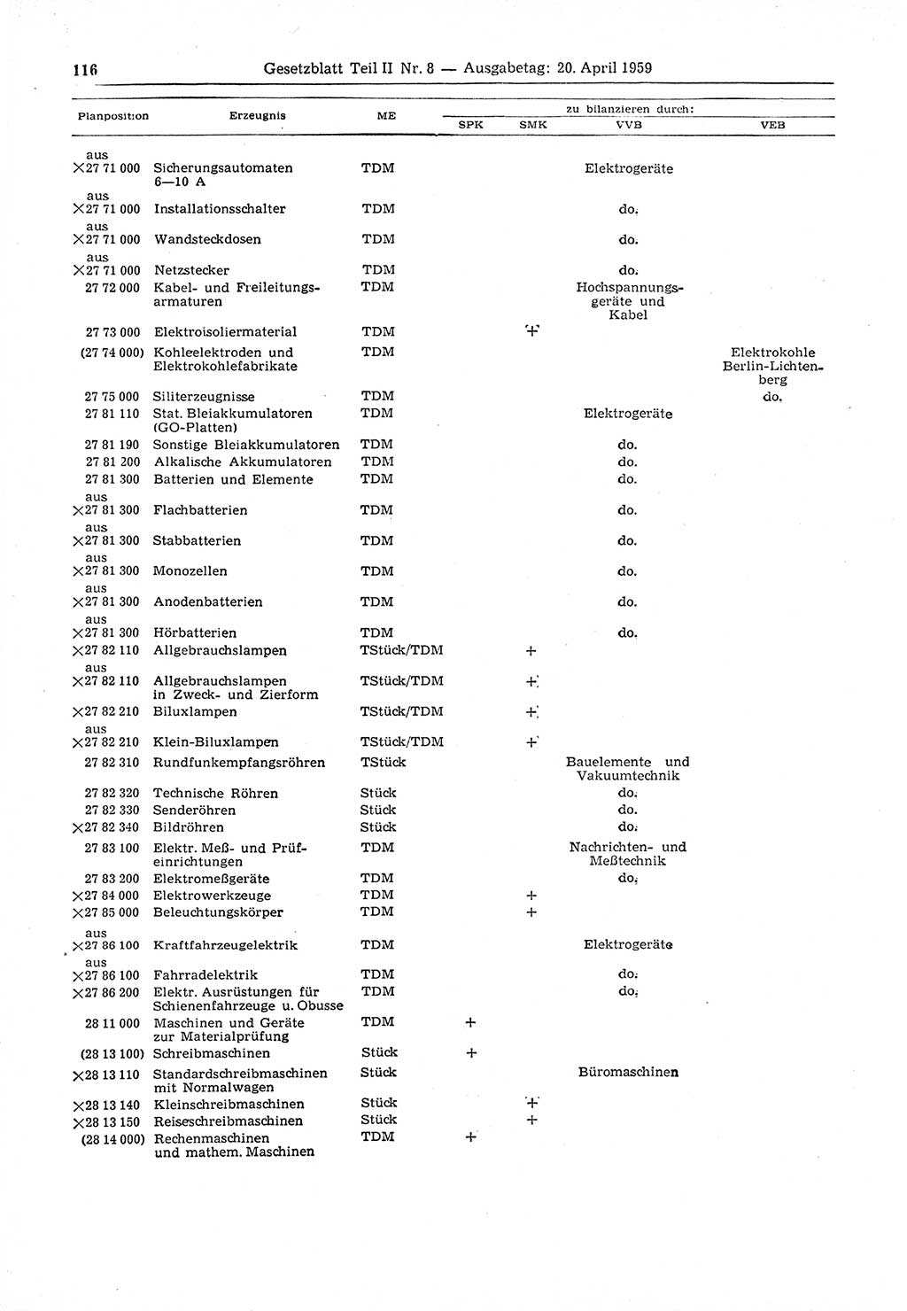 Gesetzblatt (GBl.) der Deutschen Demokratischen Republik (DDR) Teil ⅠⅠ 1959, Seite 116 (GBl. DDR ⅠⅠ 1959, S. 116)