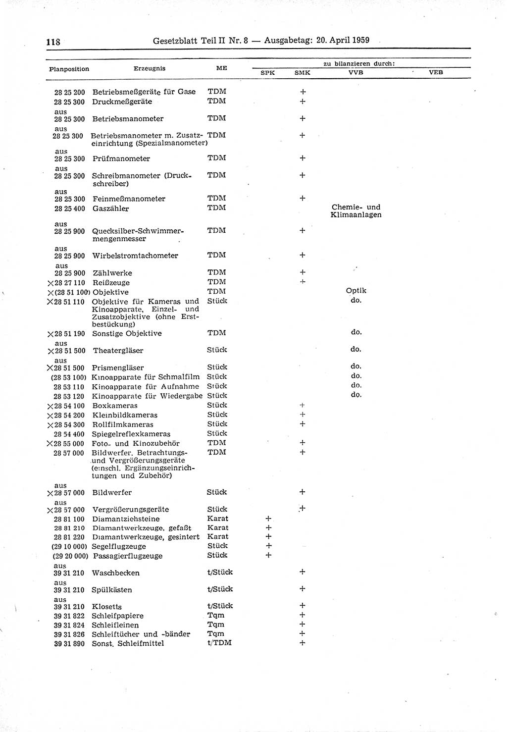 Gesetzblatt (GBl.) der Deutschen Demokratischen Republik (DDR) Teil ⅠⅠ 1959, Seite 118 (GBl. DDR ⅠⅠ 1959, S. 118)
