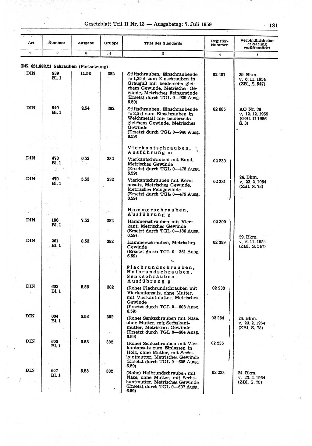 Gesetzblatt (GBl.) der Deutschen Demokratischen Republik (DDR) Teil ⅠⅠ 1959, Seite 181 (GBl. DDR ⅠⅠ 1959, S. 181)