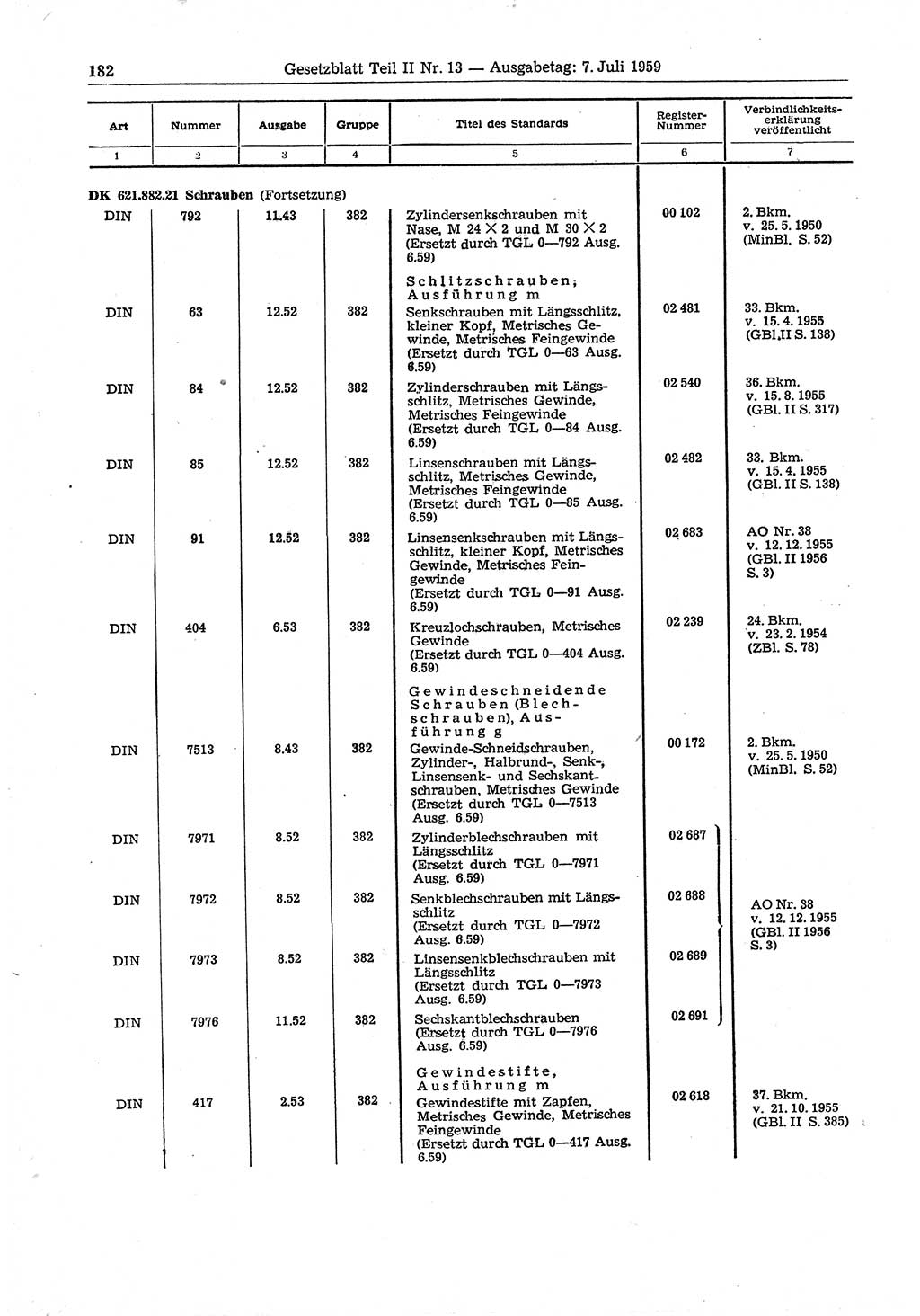 Gesetzblatt (GBl.) der Deutschen Demokratischen Republik (DDR) Teil ⅠⅠ 1959, Seite 182 (GBl. DDR ⅠⅠ 1959, S. 182)