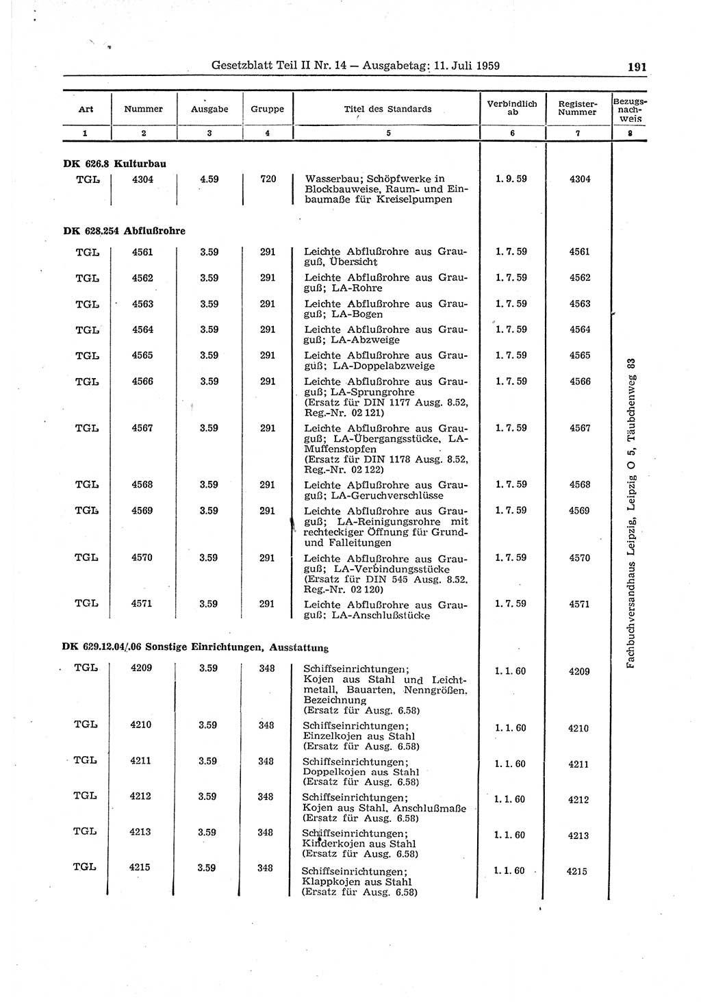 Gesetzblatt (GBl.) der Deutschen Demokratischen Republik (DDR) Teil ⅠⅠ 1959, Seite 191 (GBl. DDR ⅠⅠ 1959, S. 191)