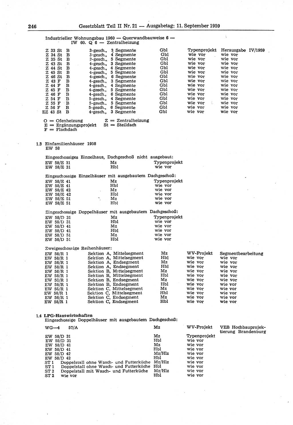 Gesetzblatt (GBl.) der Deutschen Demokratischen Republik (DDR) Teil ⅠⅠ 1959, Seite 246 (GBl. DDR ⅠⅠ 1959, S. 246)