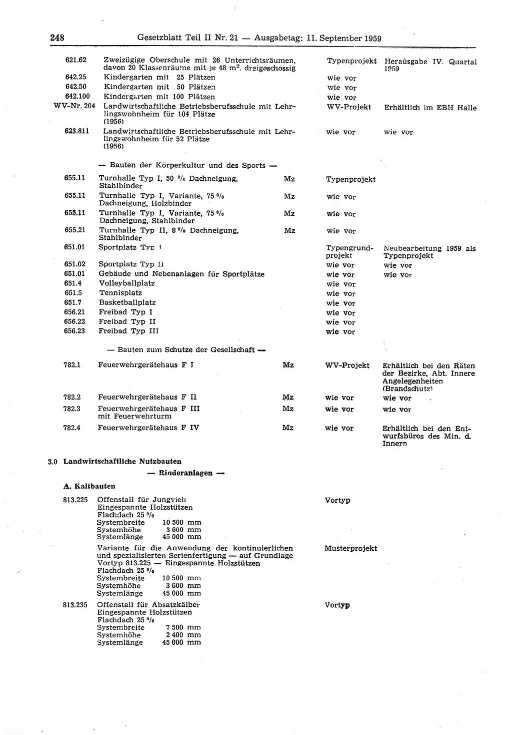 Gesetzblatt (GBl.) der Deutschen Demokratischen Republik (DDR) Teil ⅠⅠ 1959, Seite 248 (GBl. DDR ⅠⅠ 1959, S. 248)