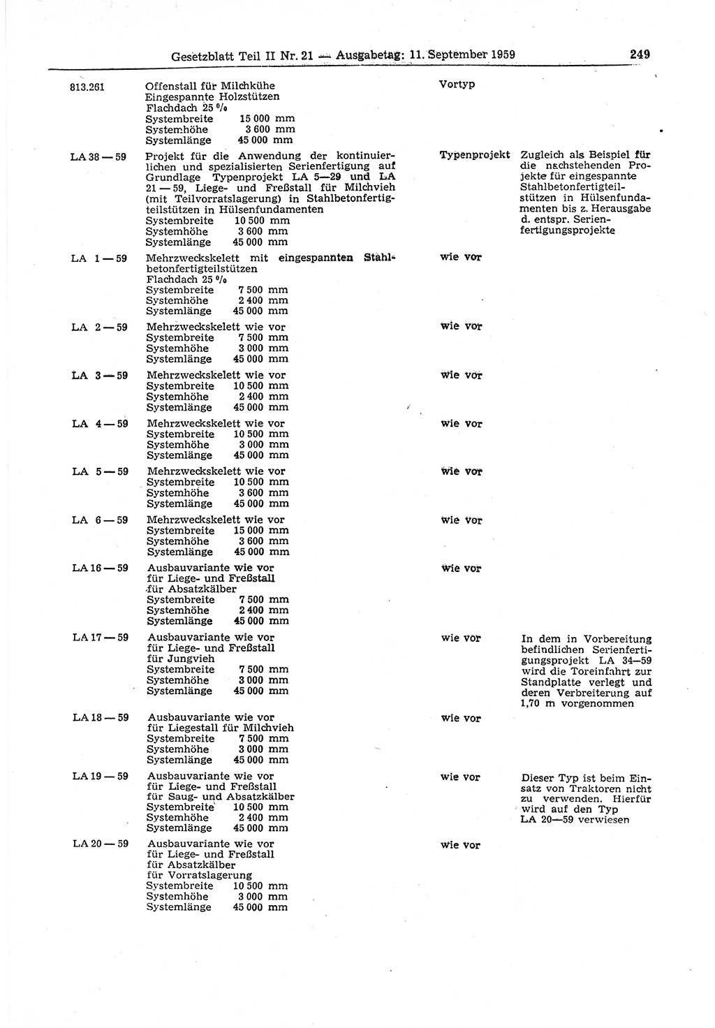 Gesetzblatt (GBl.) der Deutschen Demokratischen Republik (DDR) Teil ⅠⅠ 1959, Seite 249 (GBl. DDR ⅠⅠ 1959, S. 249)