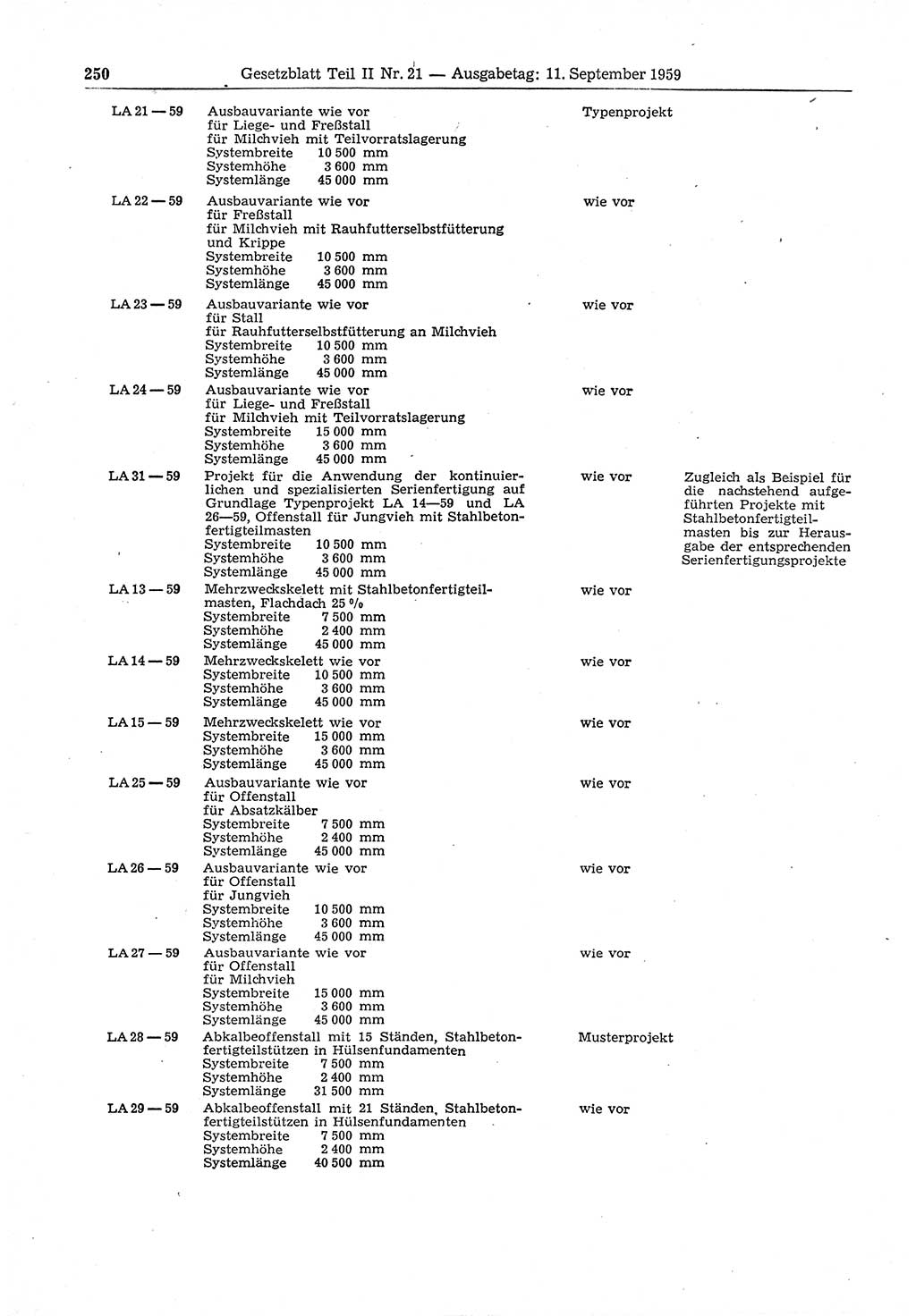 Gesetzblatt (GBl.) der Deutschen Demokratischen Republik (DDR) Teil ⅠⅠ 1959, Seite 250 (GBl. DDR ⅠⅠ 1959, S. 250)