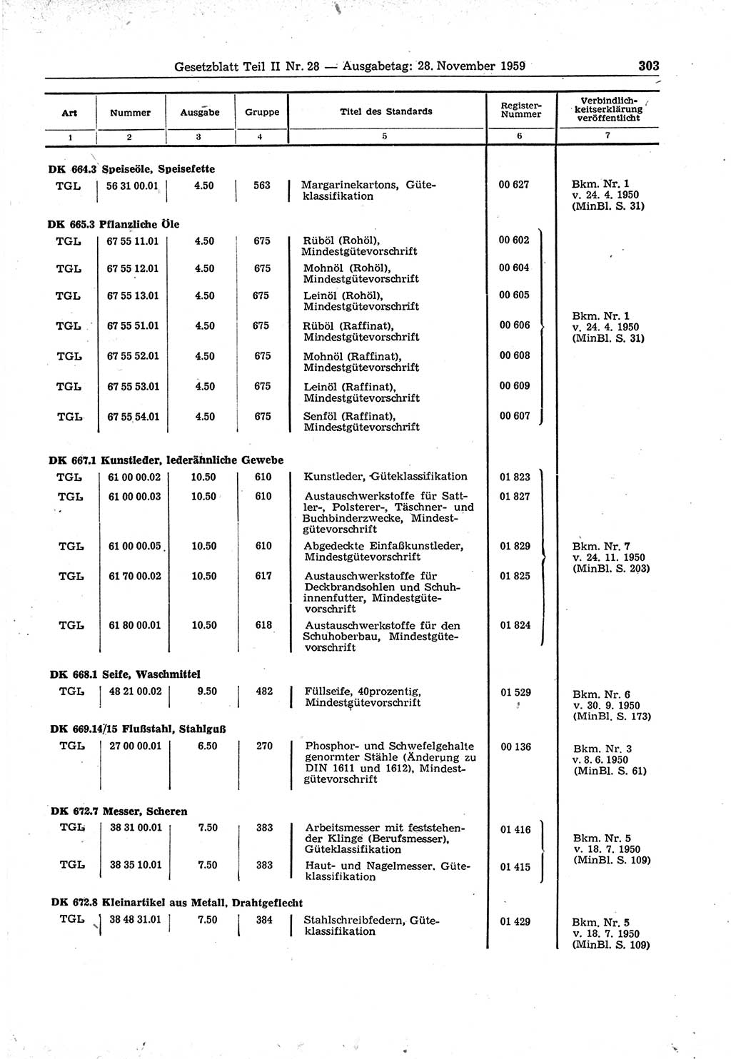Gesetzblatt (GBl.) der Deutschen Demokratischen Republik (DDR) Teil ⅠⅠ 1959, Seite 303 (GBl. DDR ⅠⅠ 1959, S. 303)