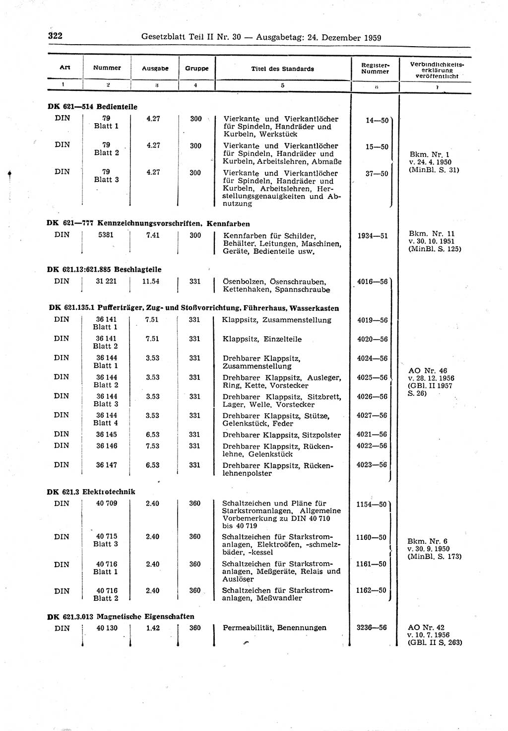 Gesetzblatt (GBl.) der Deutschen Demokratischen Republik (DDR) Teil ⅠⅠ 1959, Seite 322 (GBl. DDR ⅠⅠ 1959, S. 322)