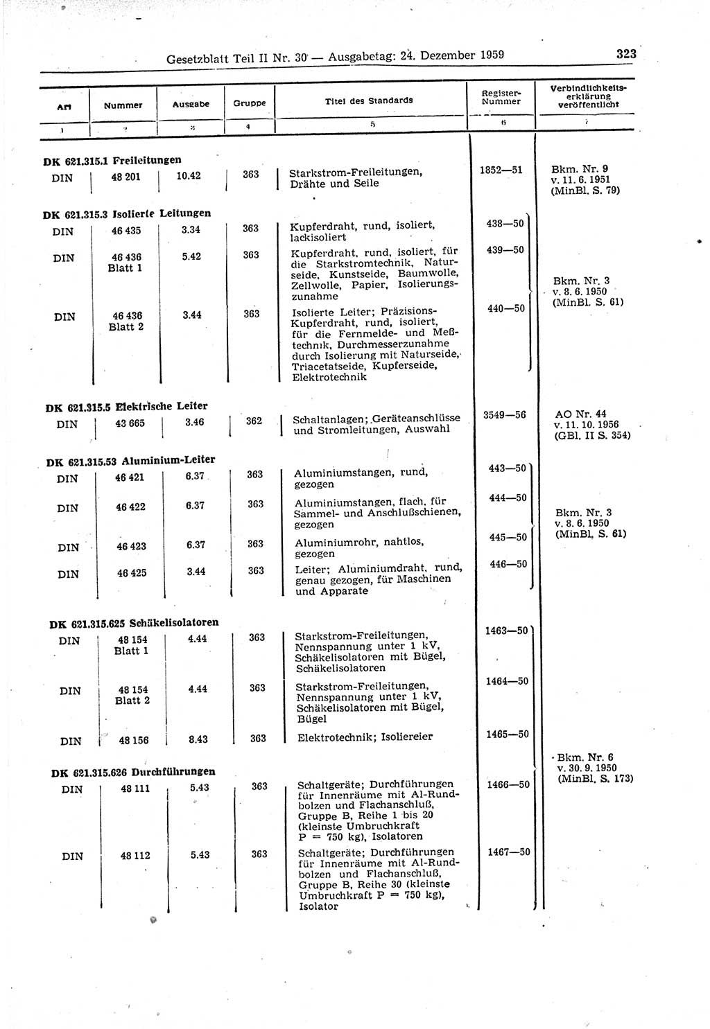 Gesetzblatt (GBl.) der Deutschen Demokratischen Republik (DDR) Teil ⅠⅠ 1959, Seite 323 (GBl. DDR ⅠⅠ 1959, S. 323)