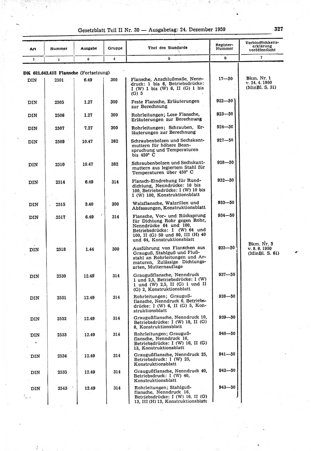 Gesetzblatt (GBl.) der Deutschen Demokratischen Republik (DDR) Teil ⅠⅠ 1959, Seite 327 (GBl. DDR ⅠⅠ 1959, S. 327)
