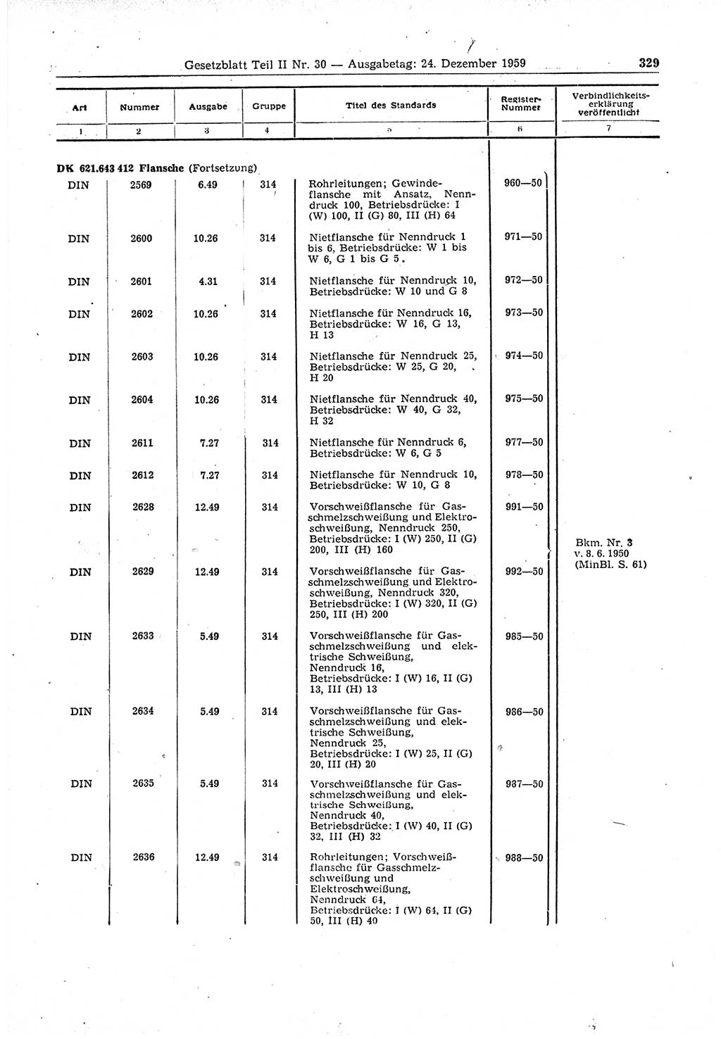 Gesetzblatt (GBl.) der Deutschen Demokratischen Republik (DDR) Teil ⅠⅠ 1959, Seite 329 (GBl. DDR ⅠⅠ 1959, S. 329)