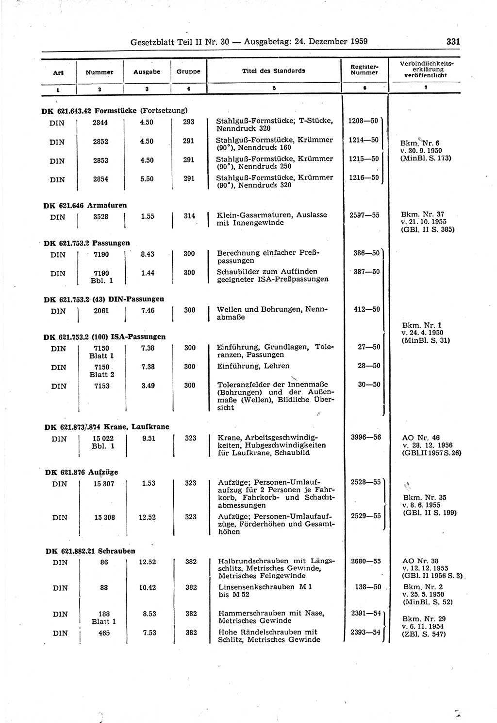 Gesetzblatt (GBl.) der Deutschen Demokratischen Republik (DDR) Teil ⅠⅠ 1959, Seite 331 (GBl. DDR ⅠⅠ 1959, S. 331)