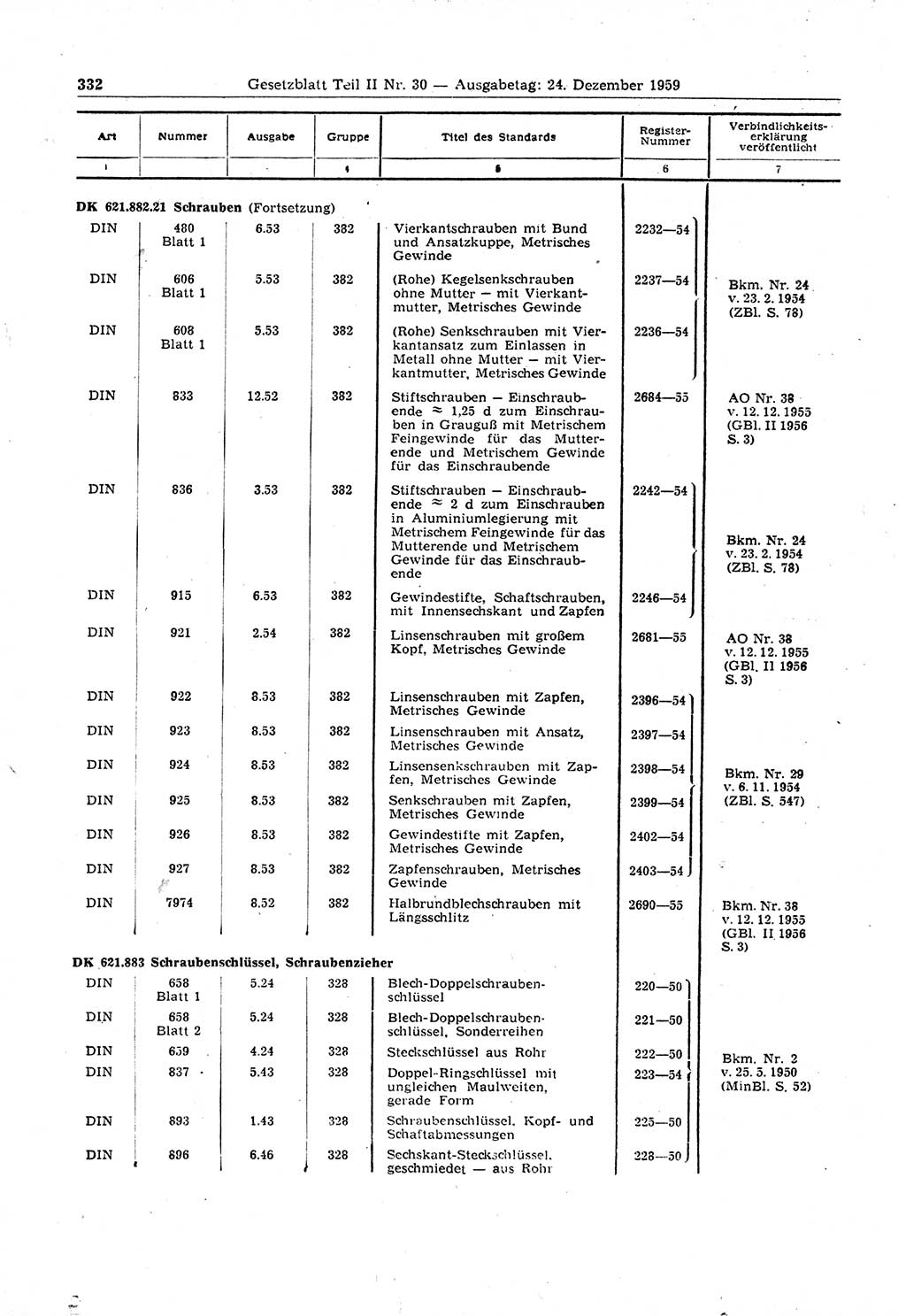 Gesetzblatt (GBl.) der Deutschen Demokratischen Republik (DDR) Teil ⅠⅠ 1959, Seite 332 (GBl. DDR ⅠⅠ 1959, S. 332)