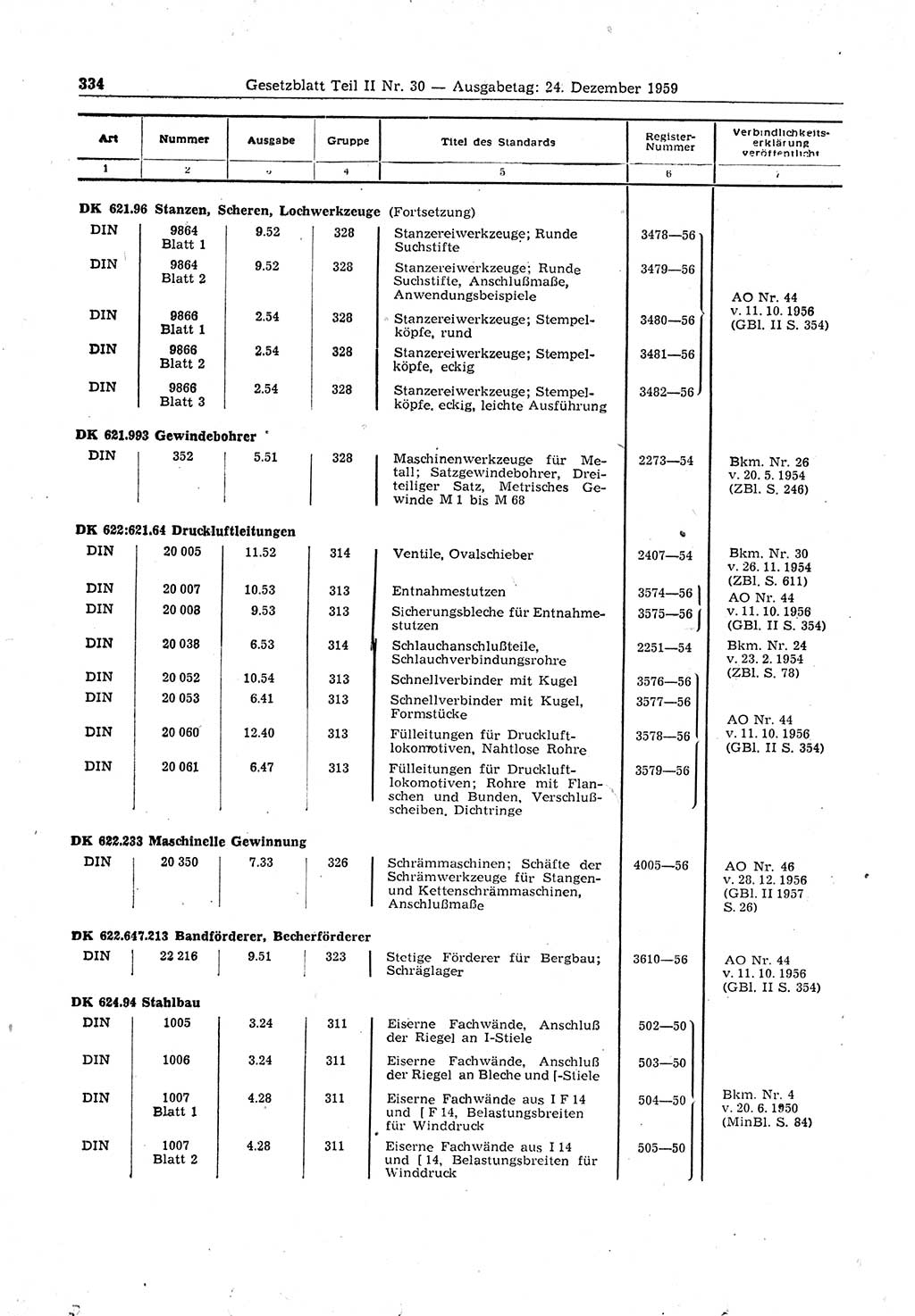 Gesetzblatt (GBl.) der Deutschen Demokratischen Republik (DDR) Teil ⅠⅠ 1959, Seite 334 (GBl. DDR ⅠⅠ 1959, S. 334)