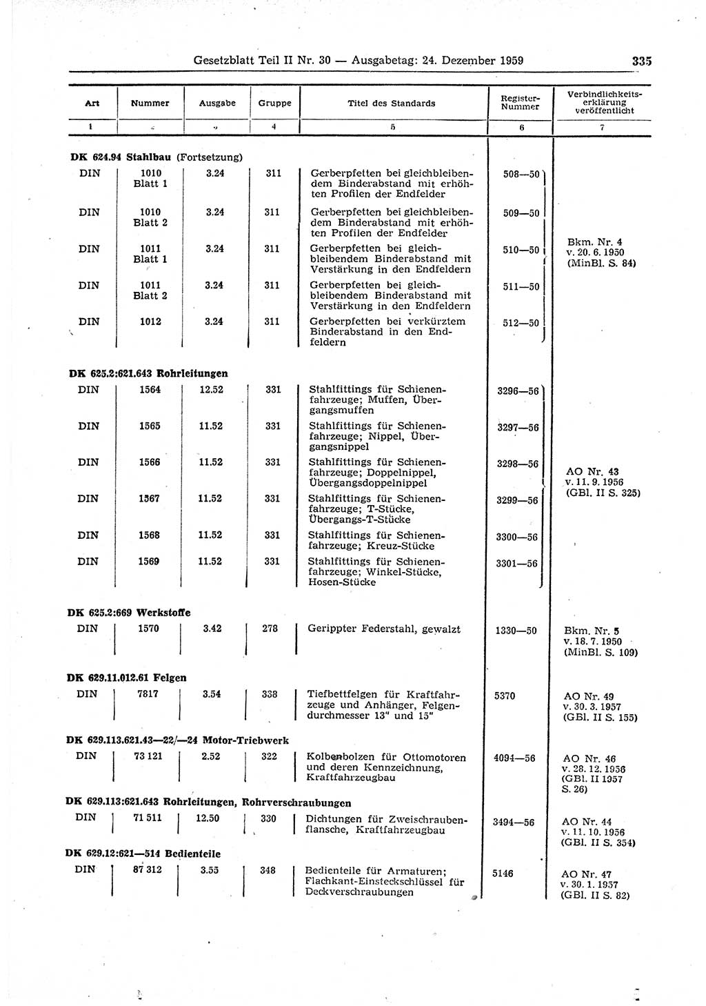 Gesetzblatt (GBl.) der Deutschen Demokratischen Republik (DDR) Teil ⅠⅠ 1959, Seite 335 (GBl. DDR ⅠⅠ 1959, S. 335)