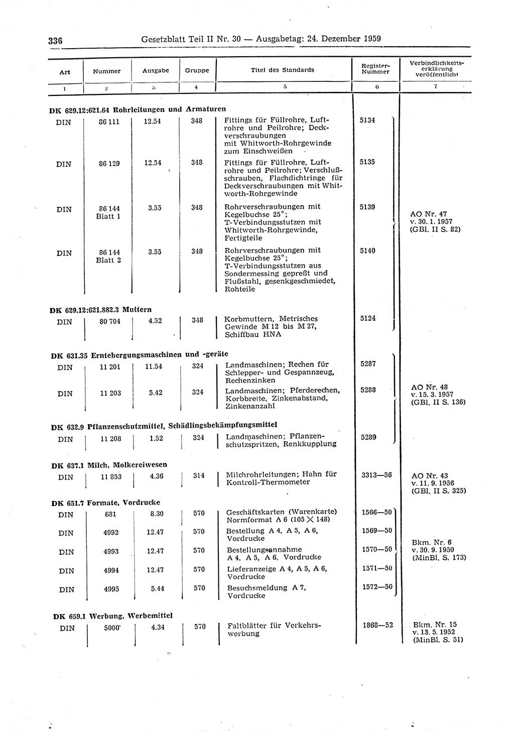 Gesetzblatt (GBl.) der Deutschen Demokratischen Republik (DDR) Teil ⅠⅠ 1959, Seite 336 (GBl. DDR ⅠⅠ 1959, S. 336)