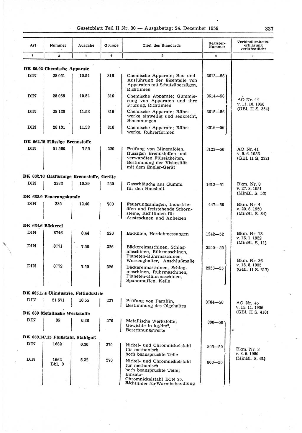 Gesetzblatt (GBl.) der Deutschen Demokratischen Republik (DDR) Teil ⅠⅠ 1959, Seite 337 (GBl. DDR ⅠⅠ 1959, S. 337)
