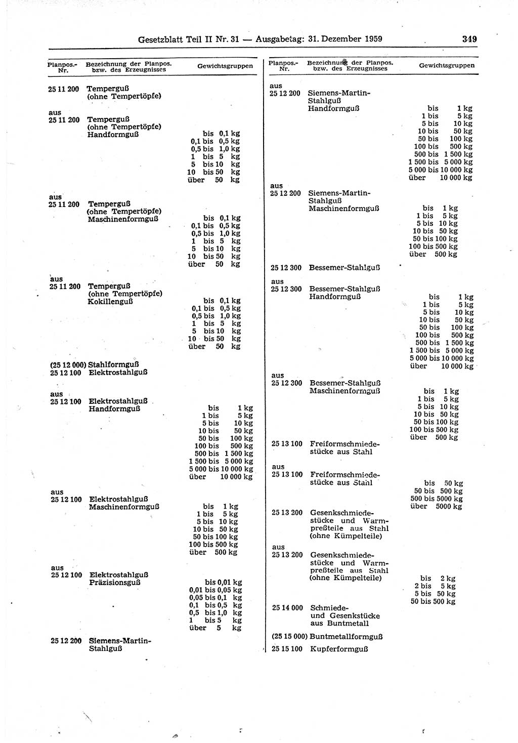 Gesetzblatt (GBl.) der Deutschen Demokratischen Republik (DDR) Teil ⅠⅠ 1959, Seite 349 (GBl. DDR ⅠⅠ 1959, S. 349)