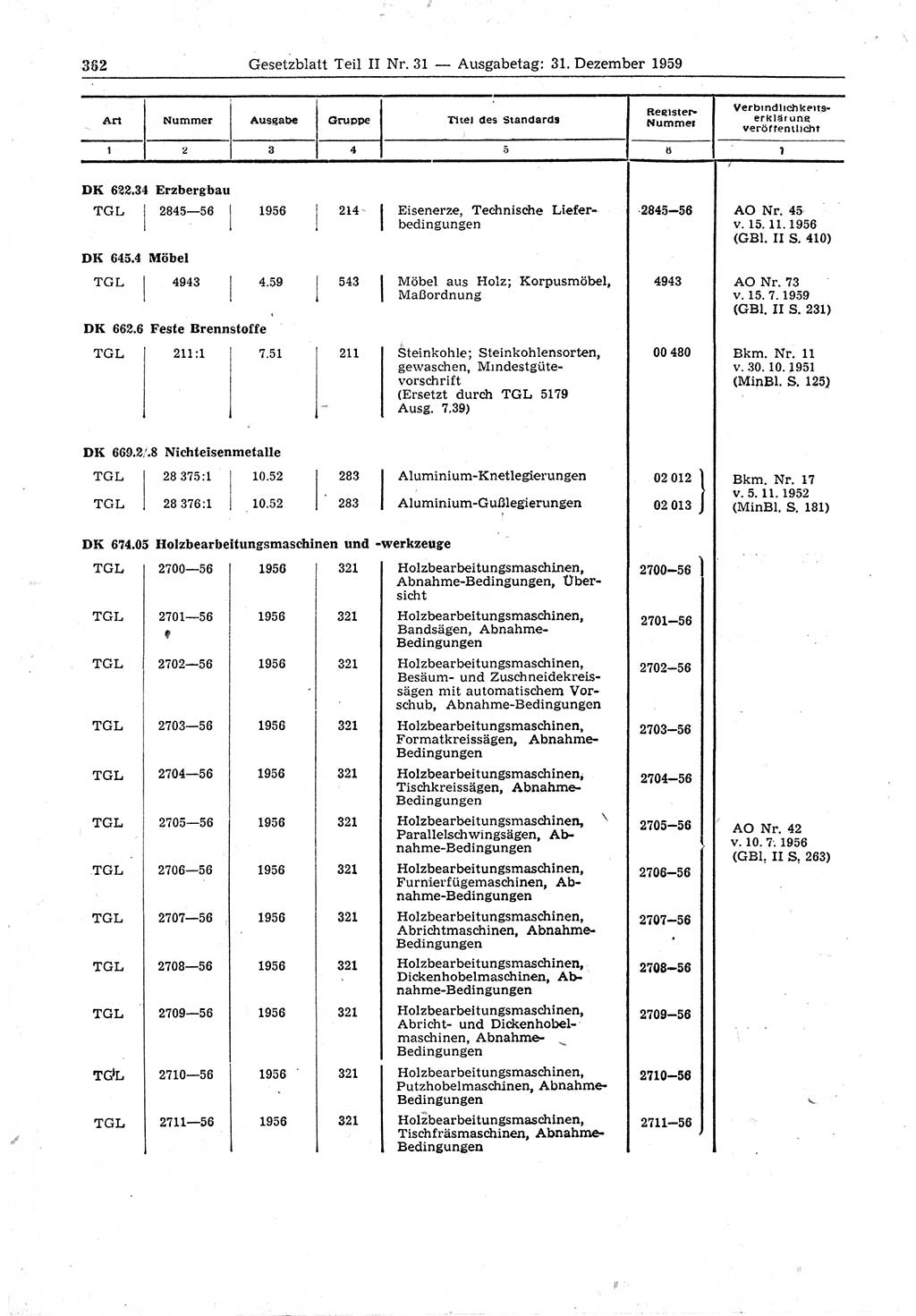 Gesetzblatt (GBl.) der Deutschen Demokratischen Republik (DDR) Teil ⅠⅠ 1959, Seite 362 (GBl. DDR ⅠⅠ 1959, S. 362)