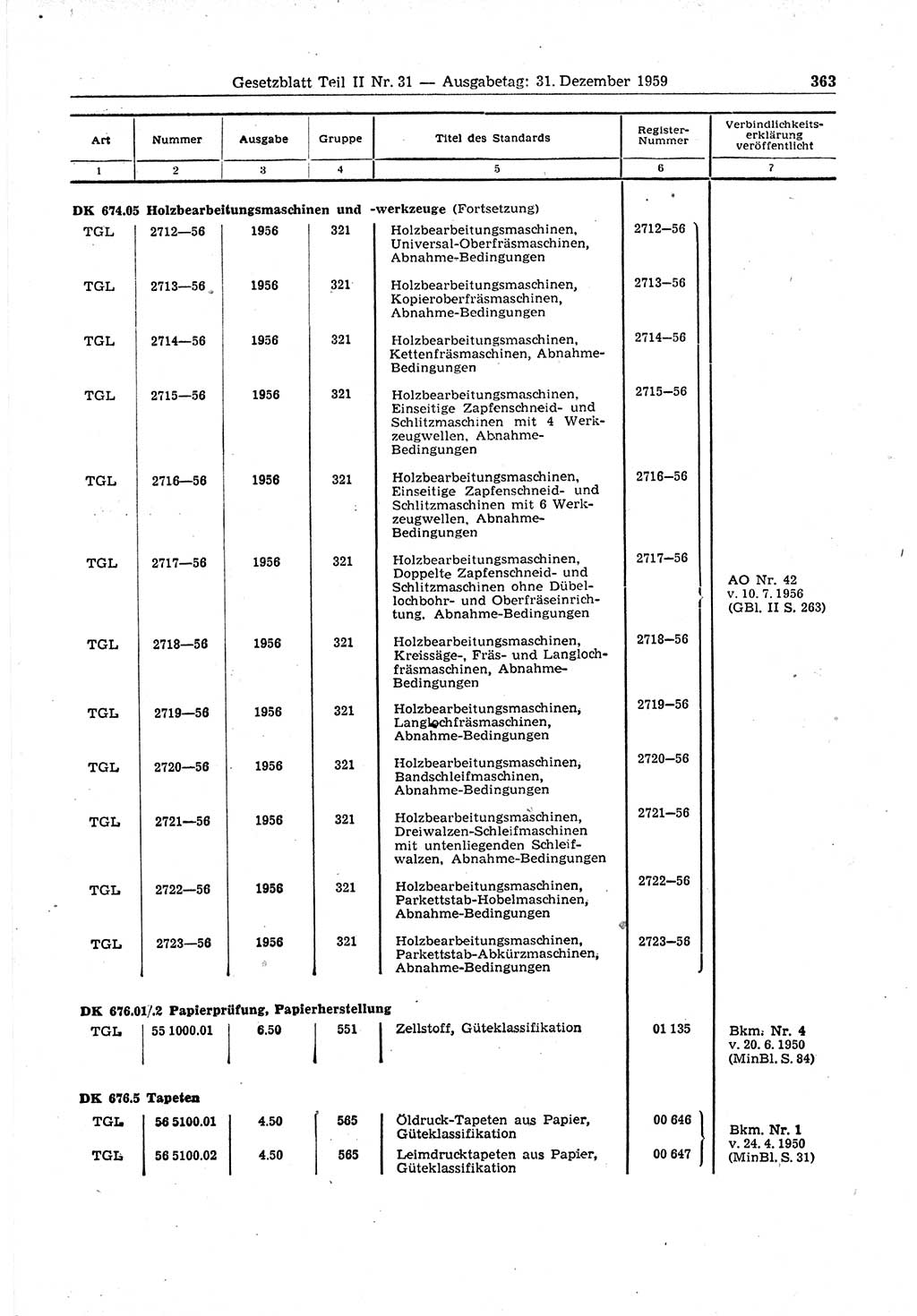 Gesetzblatt (GBl.) der Deutschen Demokratischen Republik (DDR) Teil ⅠⅠ 1959, Seite 363 (GBl. DDR ⅠⅠ 1959, S. 363)