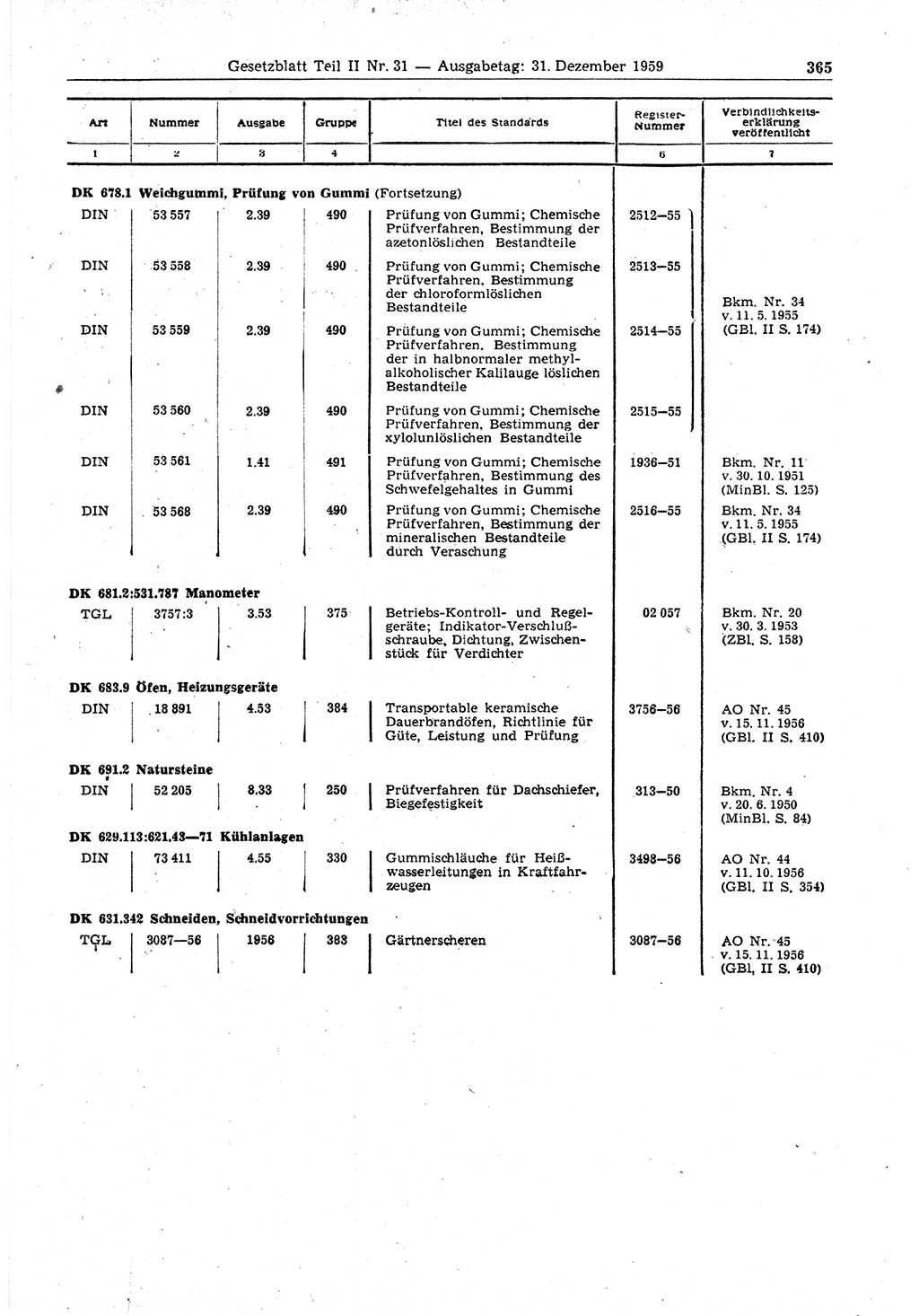 Gesetzblatt (GBl.) der Deutschen Demokratischen Republik (DDR) Teil ⅠⅠ 1959, Seite 365 (GBl. DDR ⅠⅠ 1959, S. 365)