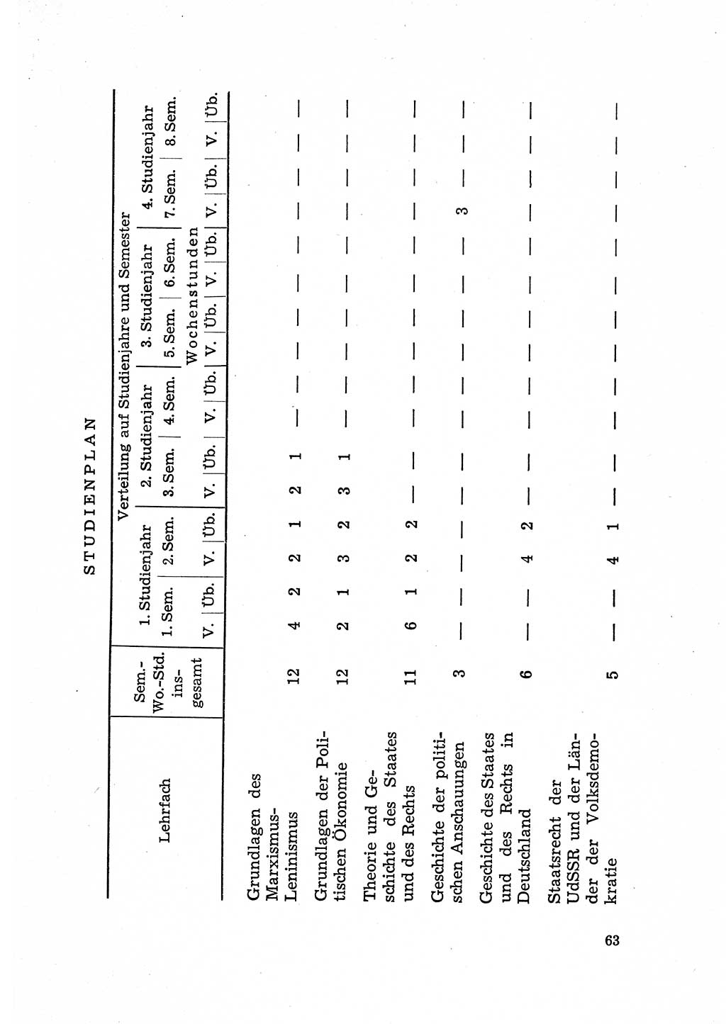 Justiz in der Sowjetischen Besatzungszone (SBZ) Deutschlands [Deutsche Demokratische Republik (DDR)], Bundesministerium für Gesamtdeutsche Fragen (BMG) [Bundesrepublik Deutschland (BRD)] 1959, Seite 63 (Just. SBZ Dtl. DDR BMG BRD 1959, S. 63)