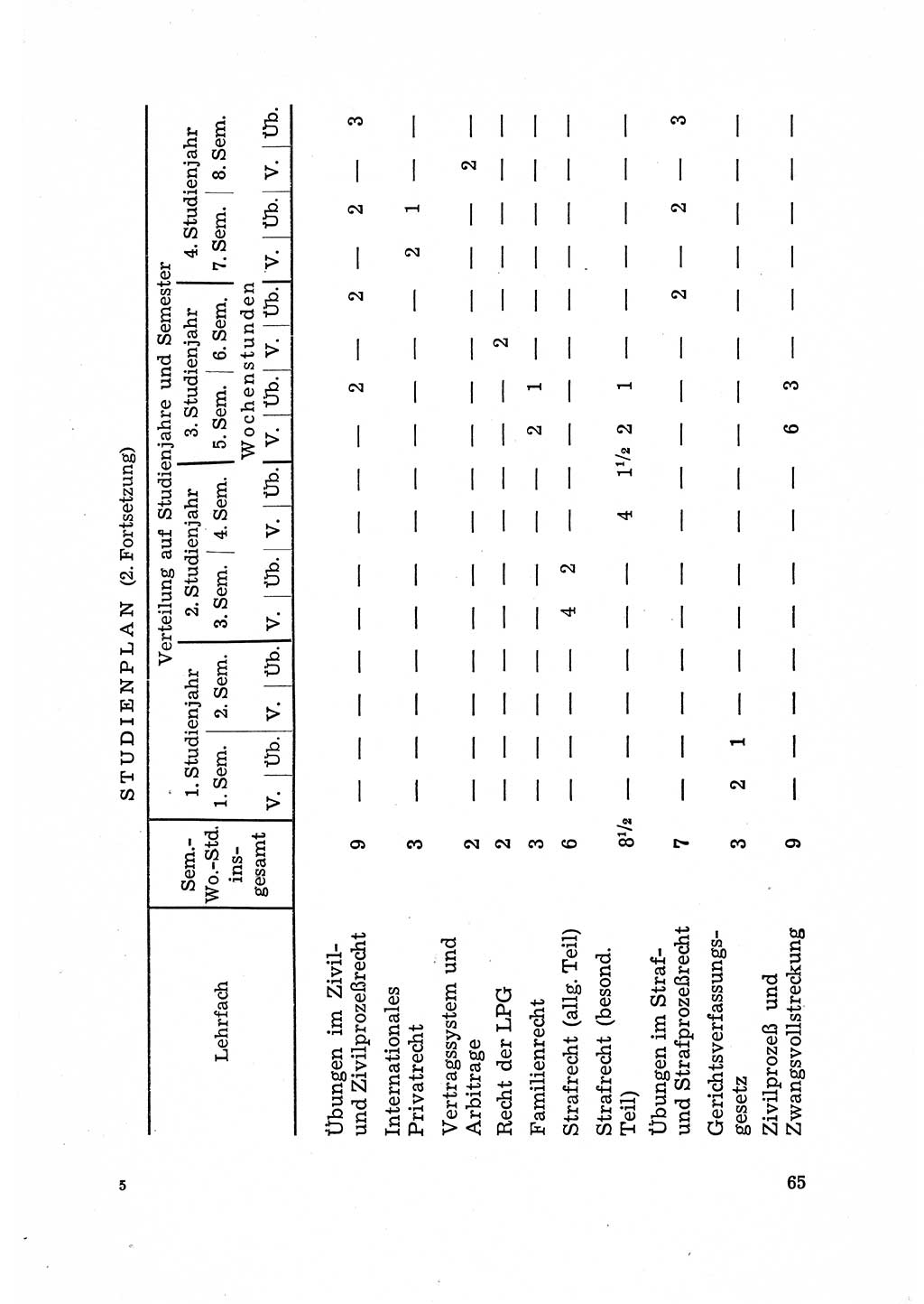 Justiz in der Sowjetischen Besatzungszone (SBZ) Deutschlands [Deutsche Demokratische Republik (DDR)], Bundesministerium für Gesamtdeutsche Fragen (BMG) [Bundesrepublik Deutschland (BRD)] 1959, Seite 65 (Just. SBZ Dtl. DDR BMG BRD 1959, S. 65)