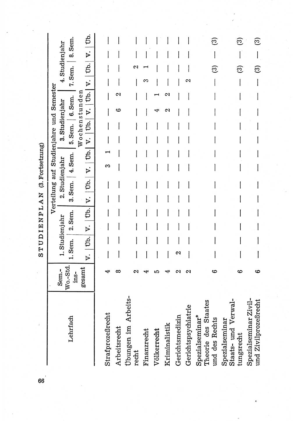 Justiz in der Sowjetischen Besatzungszone (SBZ) Deutschlands [Deutsche Demokratische Republik (DDR)], Bundesministerium für Gesamtdeutsche Fragen (BMG) [Bundesrepublik Deutschland (BRD)] 1959, Seite 66 (Just. SBZ Dtl. DDR BMG BRD 1959, S. 66)