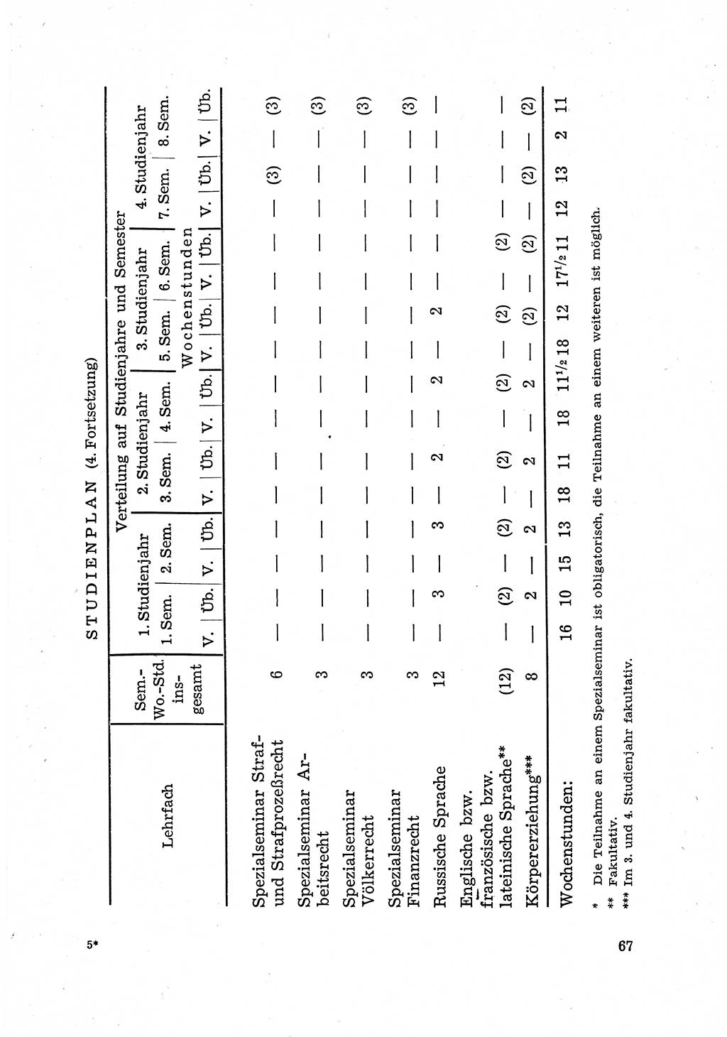 Justiz in der Sowjetischen Besatzungszone (SBZ) Deutschlands [Deutsche Demokratische Republik (DDR)], Bundesministerium für Gesamtdeutsche Fragen (BMG) [Bundesrepublik Deutschland (BRD)] 1959, Seite 67 (Just. SBZ Dtl. DDR BMG BRD 1959, S. 67)