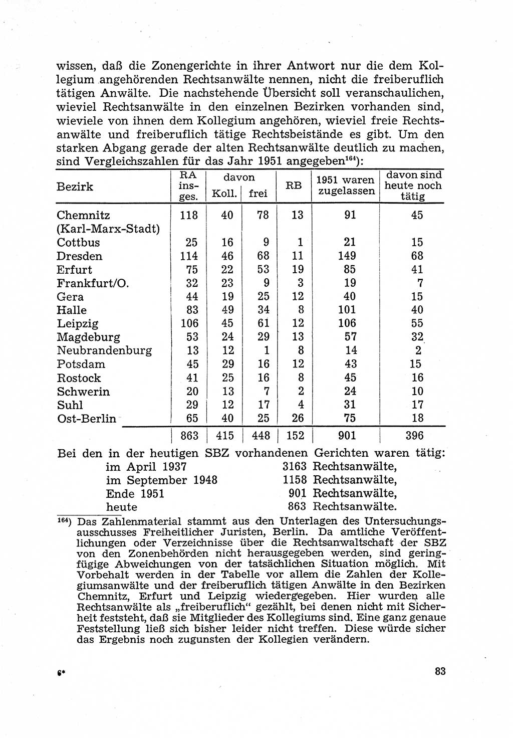 Justiz in der Sowjetischen Besatzungszone (SBZ) Deutschlands [Deutsche Demokratische Republik (DDR)], Bundesministerium für Gesamtdeutsche Fragen (BMG) [Bundesrepublik Deutschland (BRD)] 1959, Seite 83 (Just. SBZ Dtl. DDR BMG BRD 1959, S. 83)