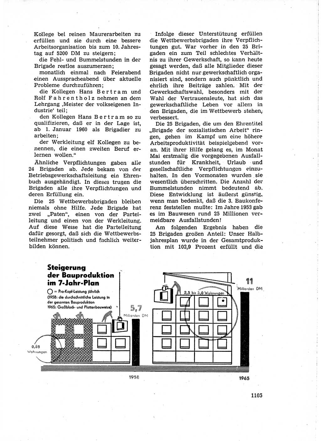 Neuer Weg (NW), Organ des Zentralkomitees (ZK) der SED (Sozialistische Einheitspartei Deutschlands) für Fragen des Parteiaufbaus und des Parteilebens, 14. Jahrgang [Deutsche Demokratische Republik (DDR)] 1959, Seite 1105 (NW ZK SED DDR 1959, S. 1105)