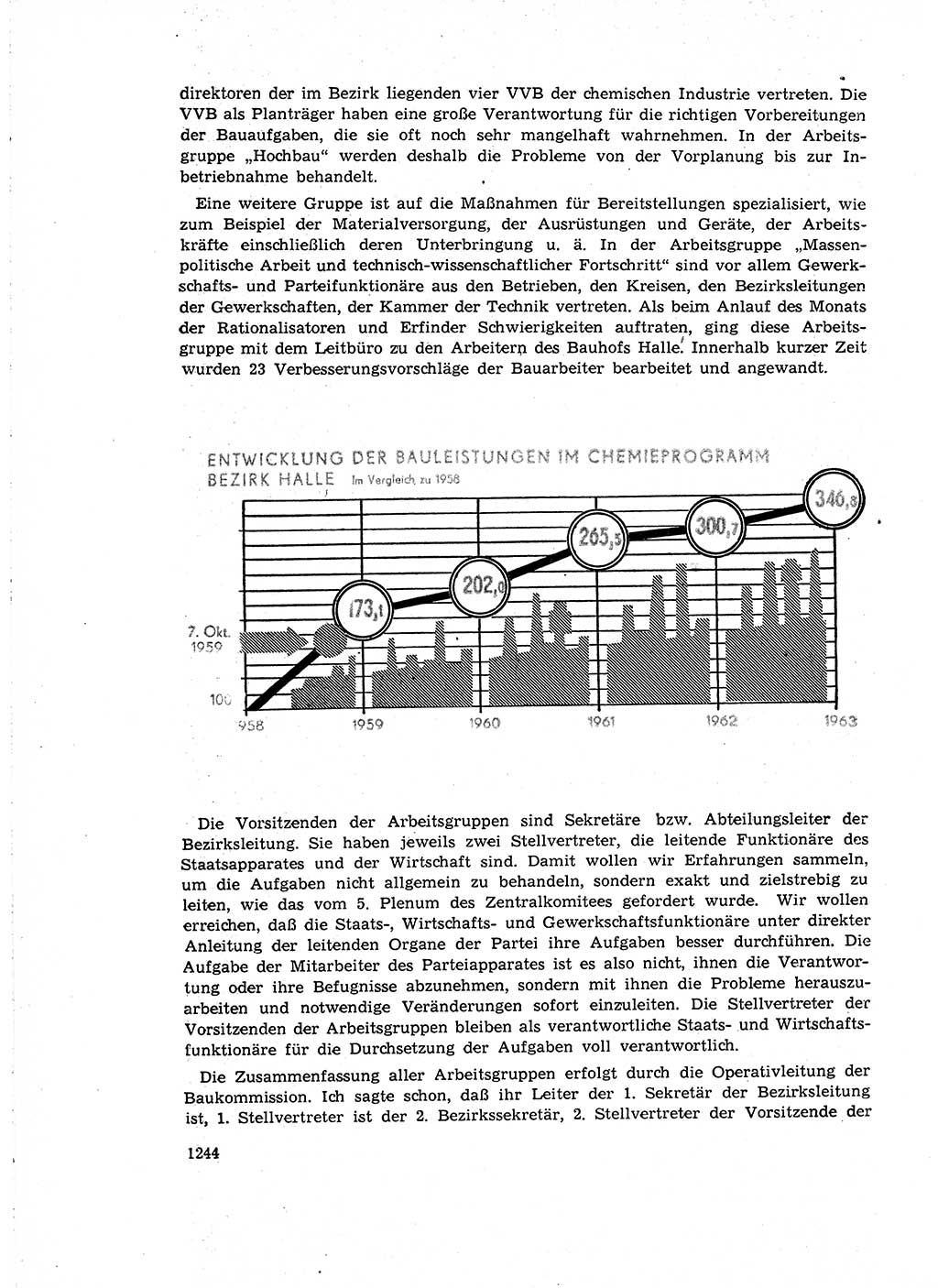 Neuer Weg (NW), Organ des Zentralkomitees (ZK) der SED (Sozialistische Einheitspartei Deutschlands) für Fragen des Parteiaufbaus und des Parteilebens, 14. Jahrgang [Deutsche Demokratische Republik (DDR)] 1959, Seite 1244 (NW ZK SED DDR 1959, S. 1244)