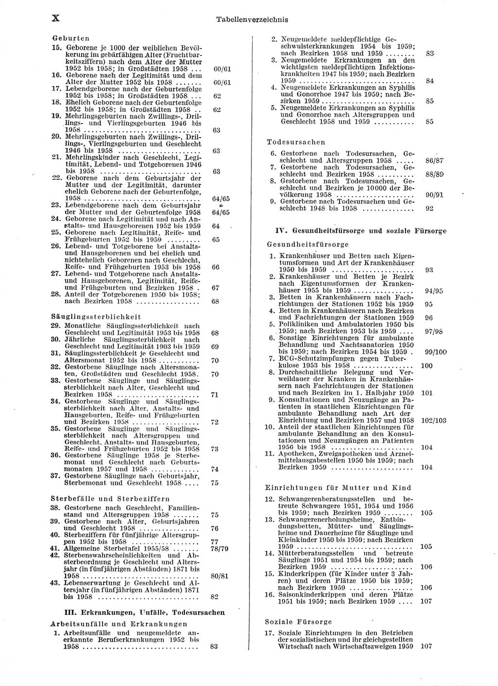 Statistisches Jahrbuch der Deutschen Demokratischen Republik (DDR) 1959, Seite 10 (Stat. Jb. DDR 1959, S. 10)