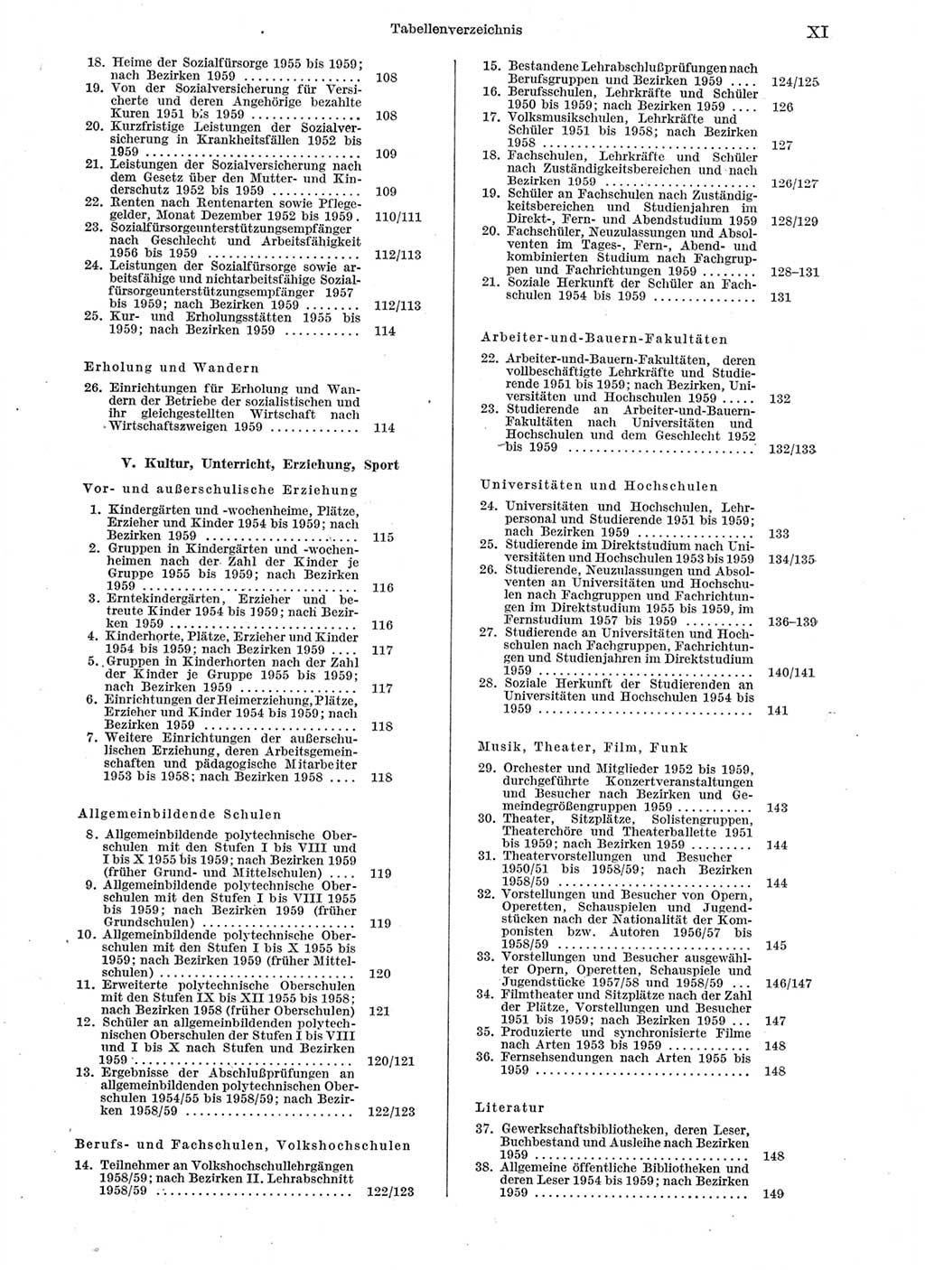 Statistisches Jahrbuch der Deutschen Demokratischen Republik (DDR) 1959, Seite 11 (Stat. Jb. DDR 1959, S. 11)