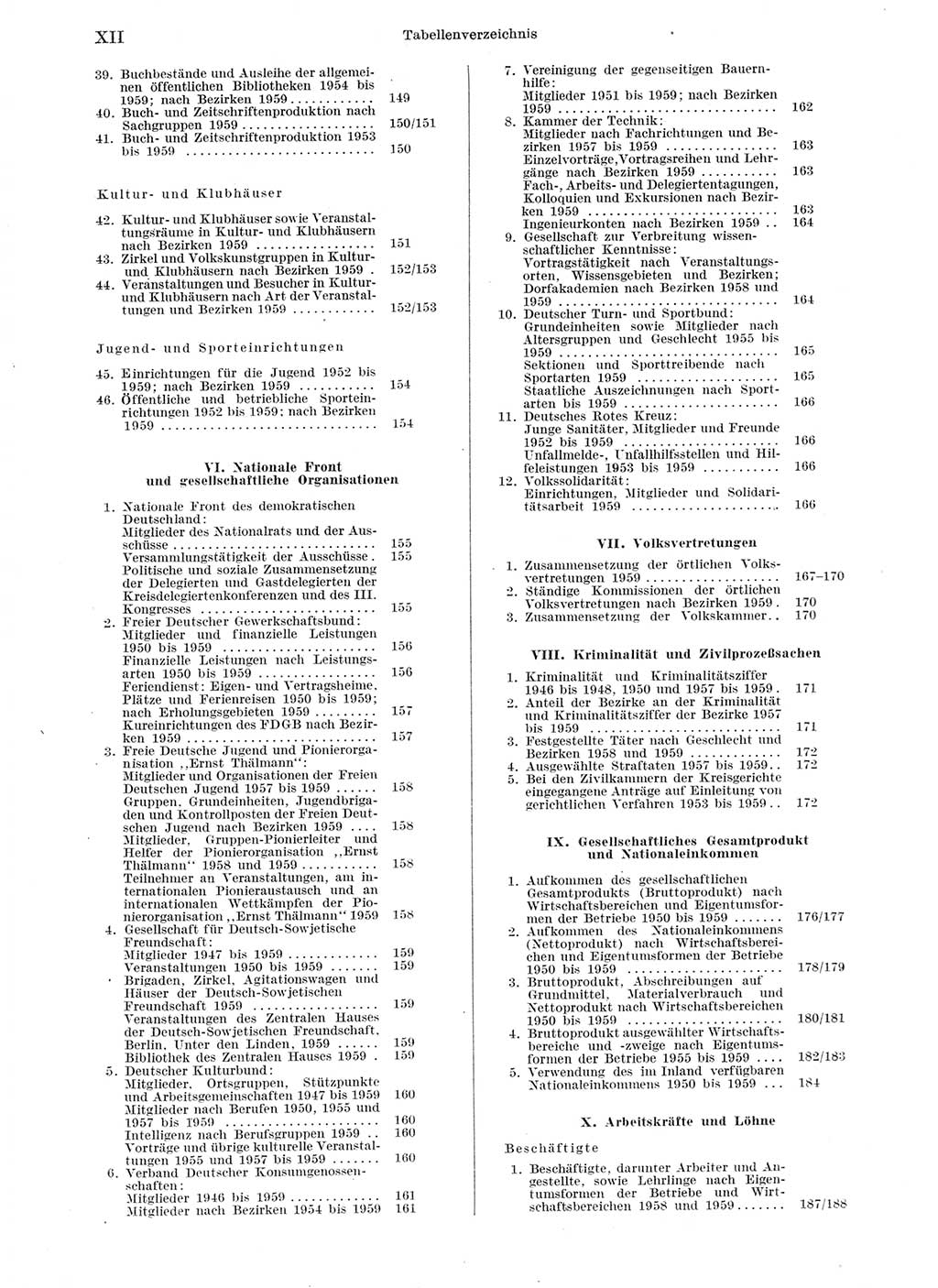 Statistisches Jahrbuch der Deutschen Demokratischen Republik (DDR) 1959, Seite 12 (Stat. Jb. DDR 1959, S. 12)
