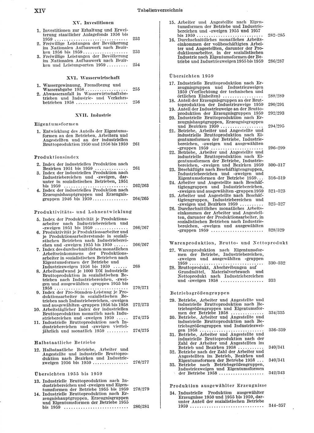 Statistisches Jahrbuch der Deutschen Demokratischen Republik (DDR) 1959, Seite 14 (Stat. Jb. DDR 1959, S. 14)