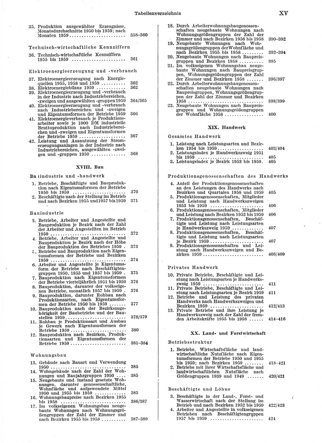 Statistisches Jahrbuch der Deutschen Demokratischen Republik (DDR) 1959, Seite 15 (Stat. Jb. DDR 1959, S. 15)