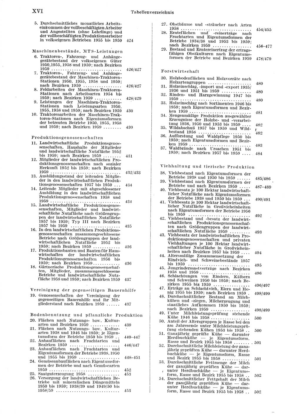 Statistisches Jahrbuch der Deutschen Demokratischen Republik (DDR) 1959, Seite 16 (Stat. Jb. DDR 1959, S. 16)