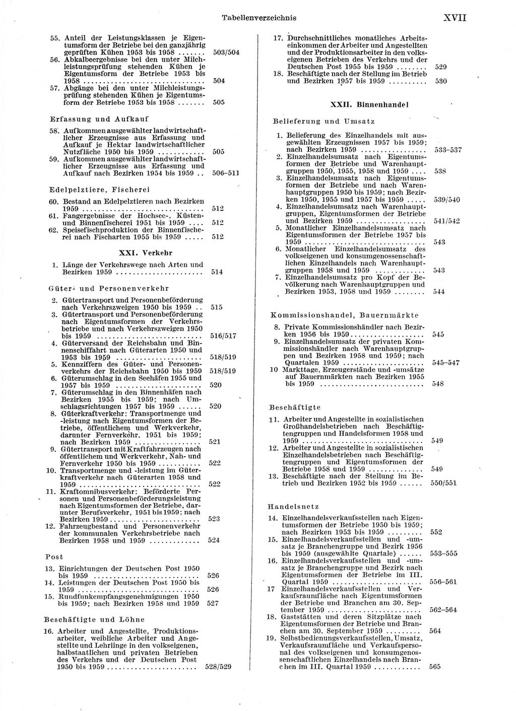 Statistisches Jahrbuch der Deutschen Demokratischen Republik (DDR) 1959, Seite 17 (Stat. Jb. DDR 1959, S. 17)