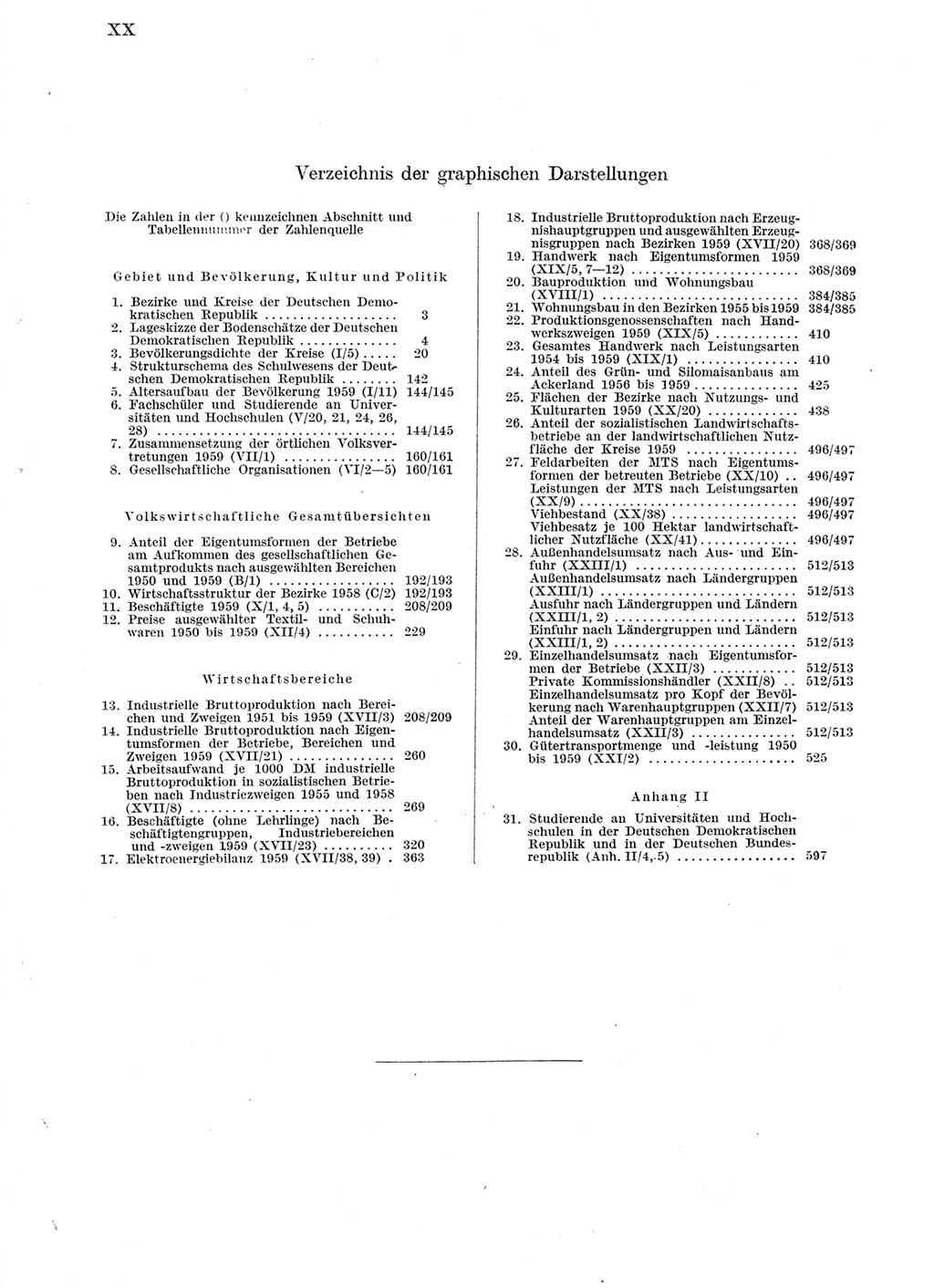 Statistisches Jahrbuch der Deutschen Demokratischen Republik (DDR) 1959, Seite 20 (Stat. Jb. DDR 1959, S. 20)