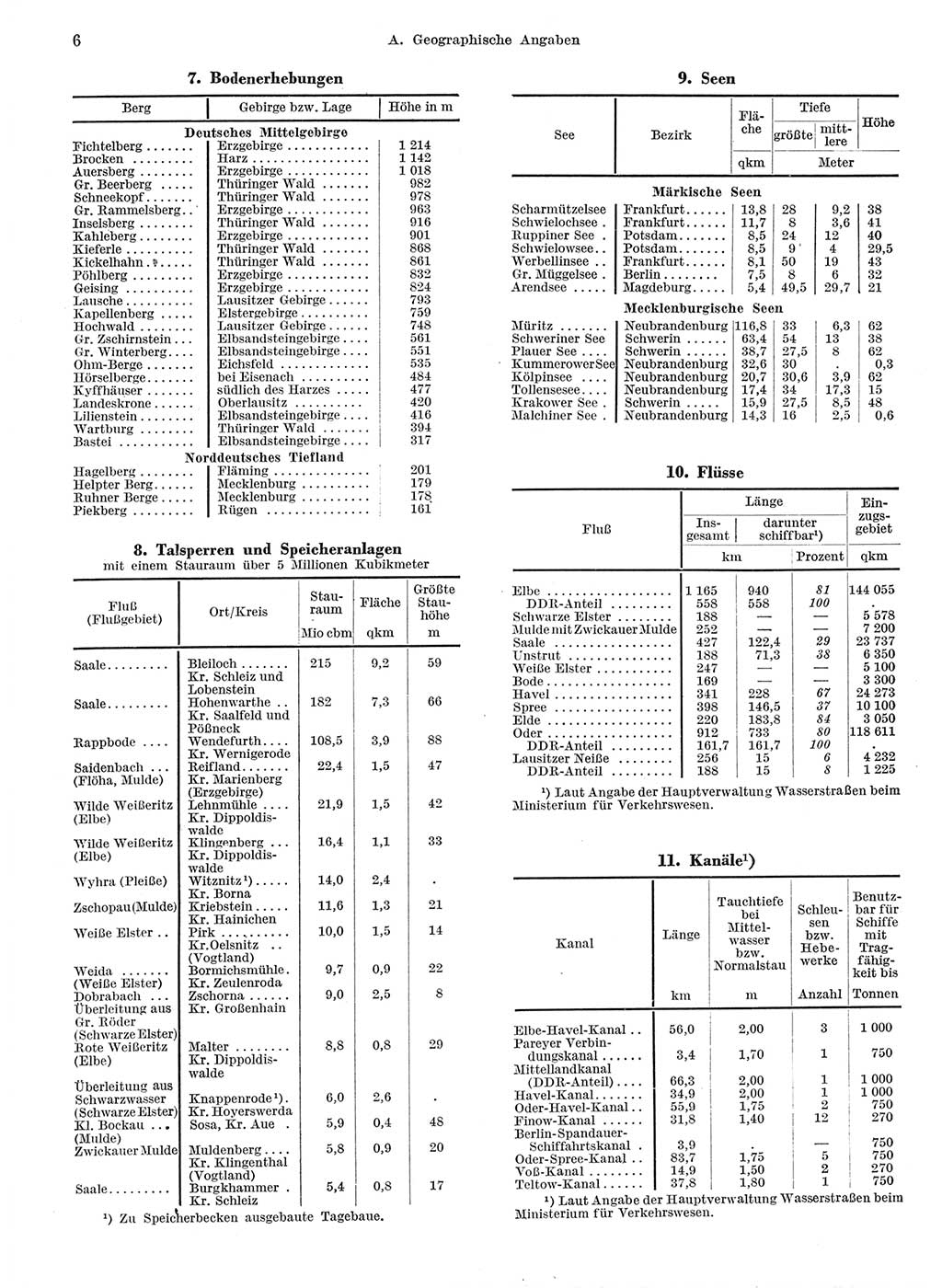Statistisches Jahrbuch der Deutschen Demokratischen Republik (DDR) 1959, Seite 6 (Stat. Jb. DDR 1959, S. 6)