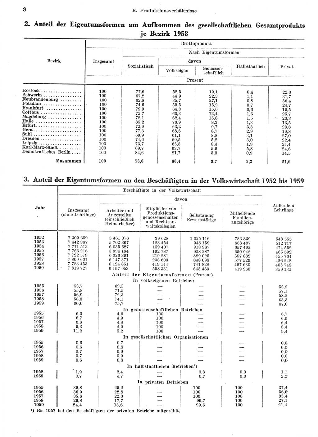 Statistisches Jahrbuch der Deutschen Demokratischen Republik (DDR) 1959, Seite 8 (Stat. Jb. DDR 1959, S. 8)